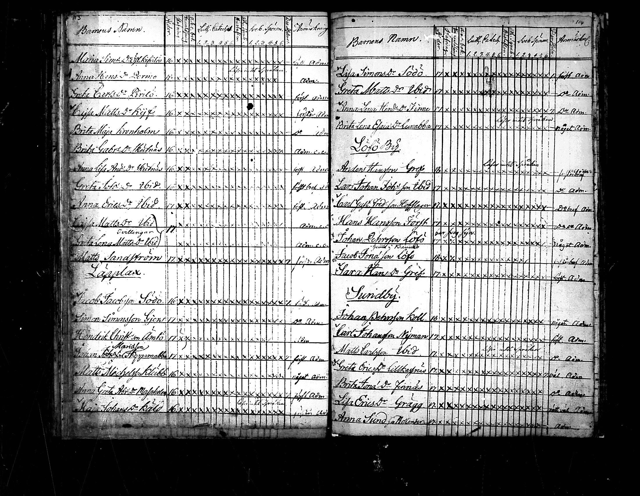 [ ../kirjat/Kirkonkirjat/pedersore/rippilapset_1775-1812_mko/kuvat/57.jpg ]