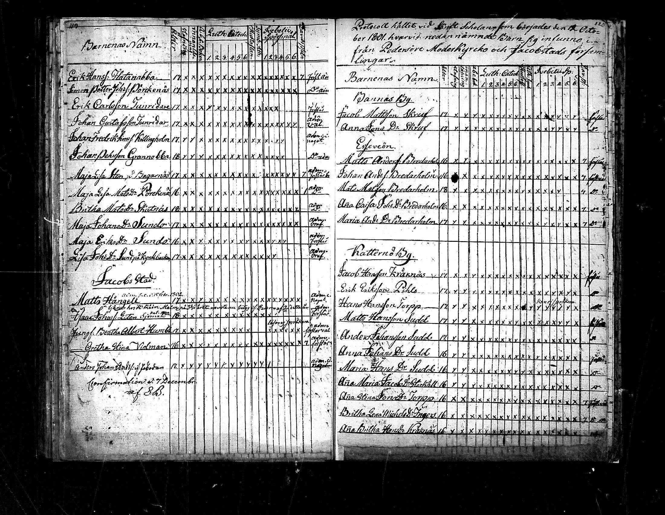 [ ../kirjat/Kirkonkirjat/pedersore/rippilapset_1775-1812_mko/kuvat/60.jpg ]