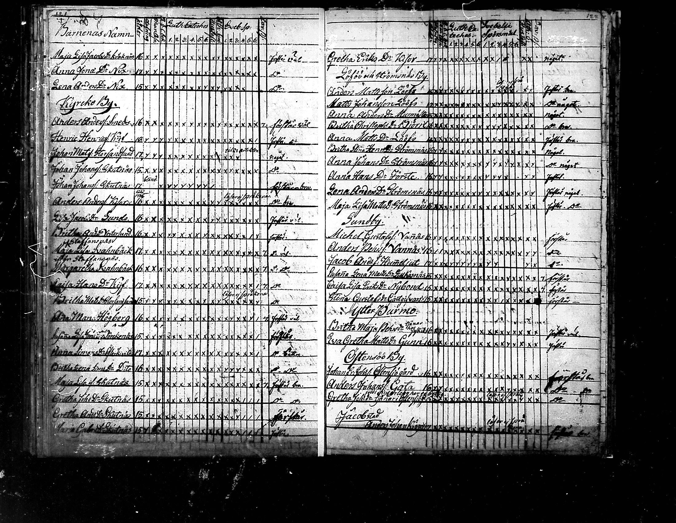 [ ../kirjat/Kirkonkirjat/pedersore/rippilapset_1775-1812_mko/kuvat/61.jpg ]