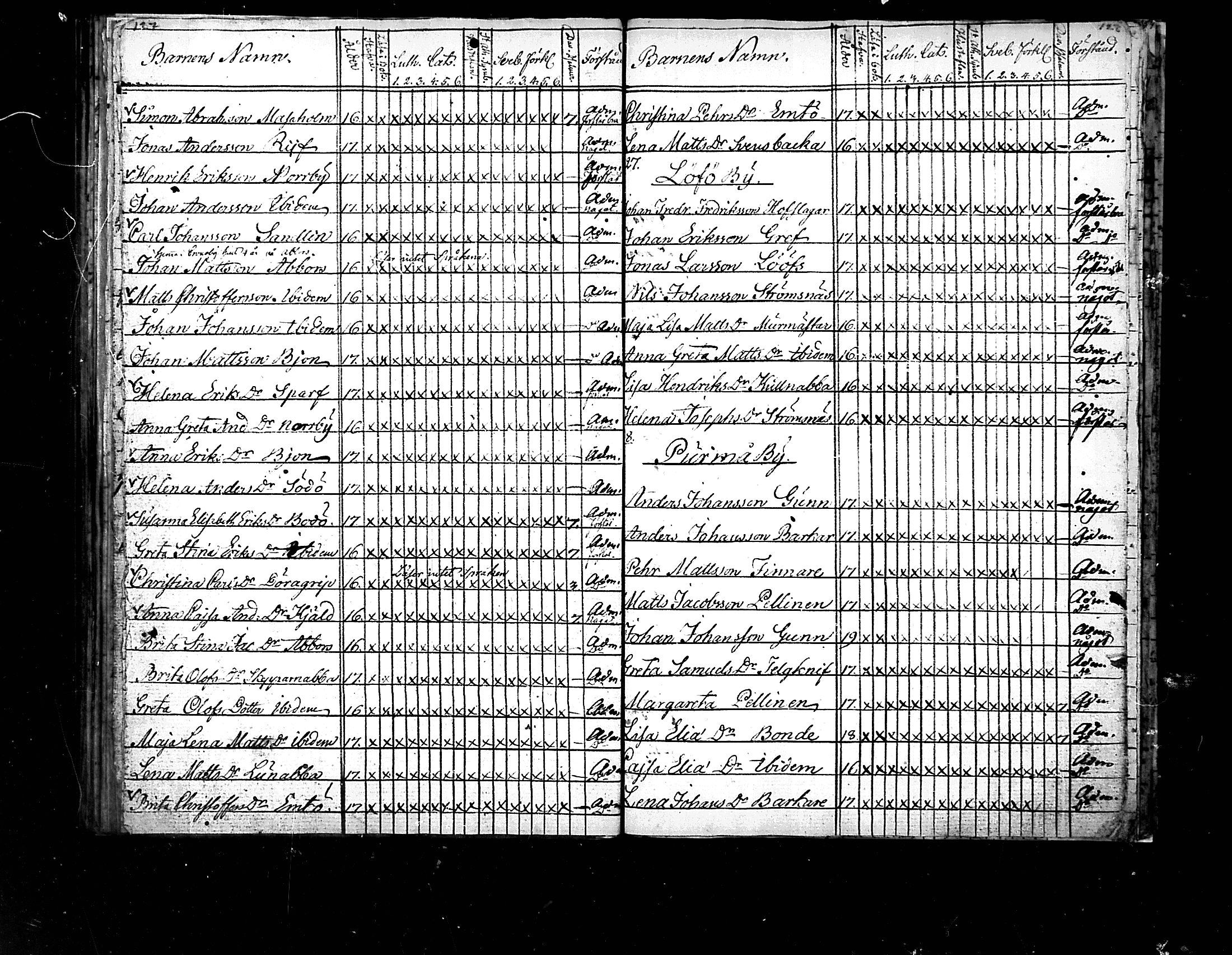 [ ../kirjat/Kirkonkirjat/pedersore/rippilapset_1775-1812_mko/kuvat/64.jpg ]