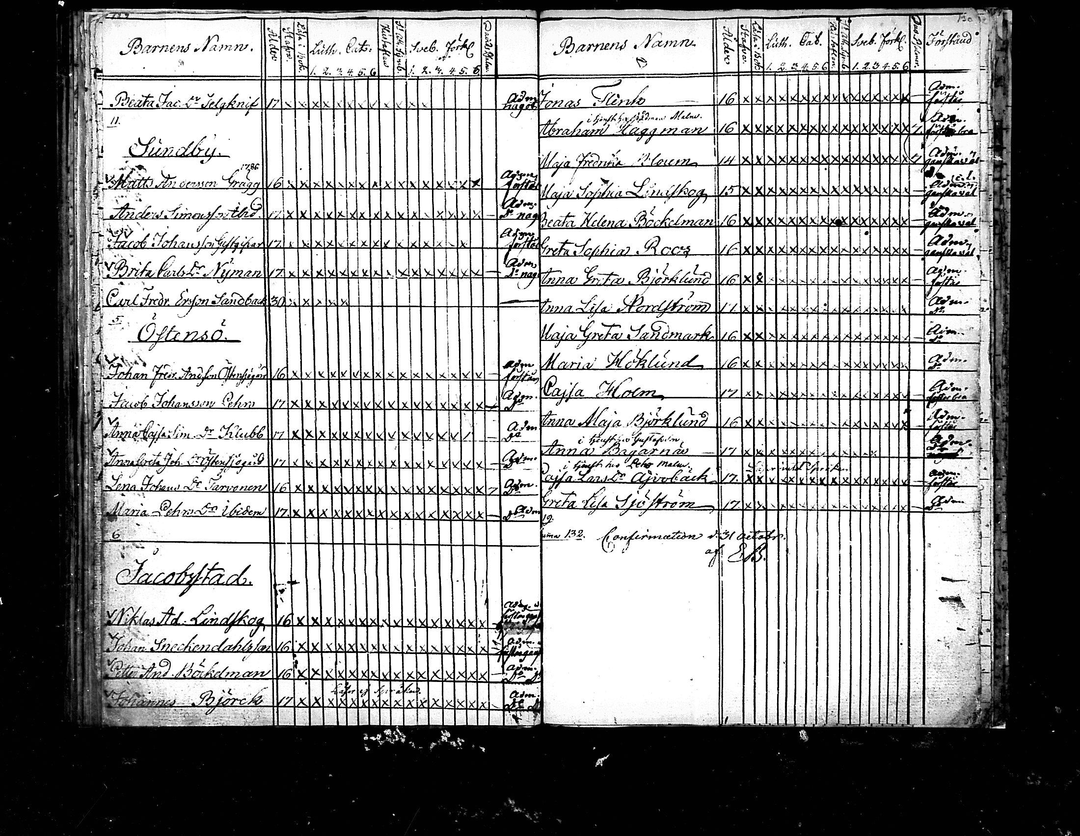 [ ../kirjat/Kirkonkirjat/pedersore/rippilapset_1775-1812_mko/kuvat/65.jpg ]