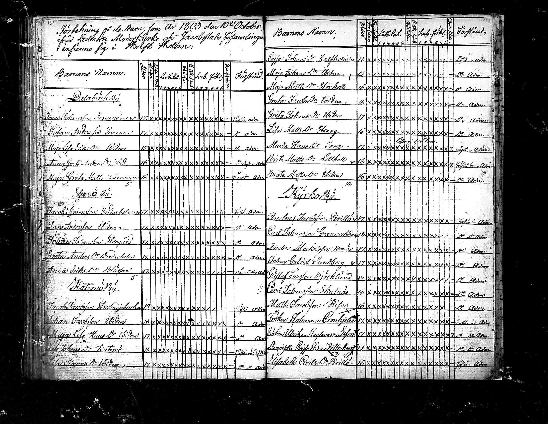 [ ../kirjat/Kirkonkirjat/pedersore/rippilapset_1775-1812_mko/kuvat/66.jpg ]