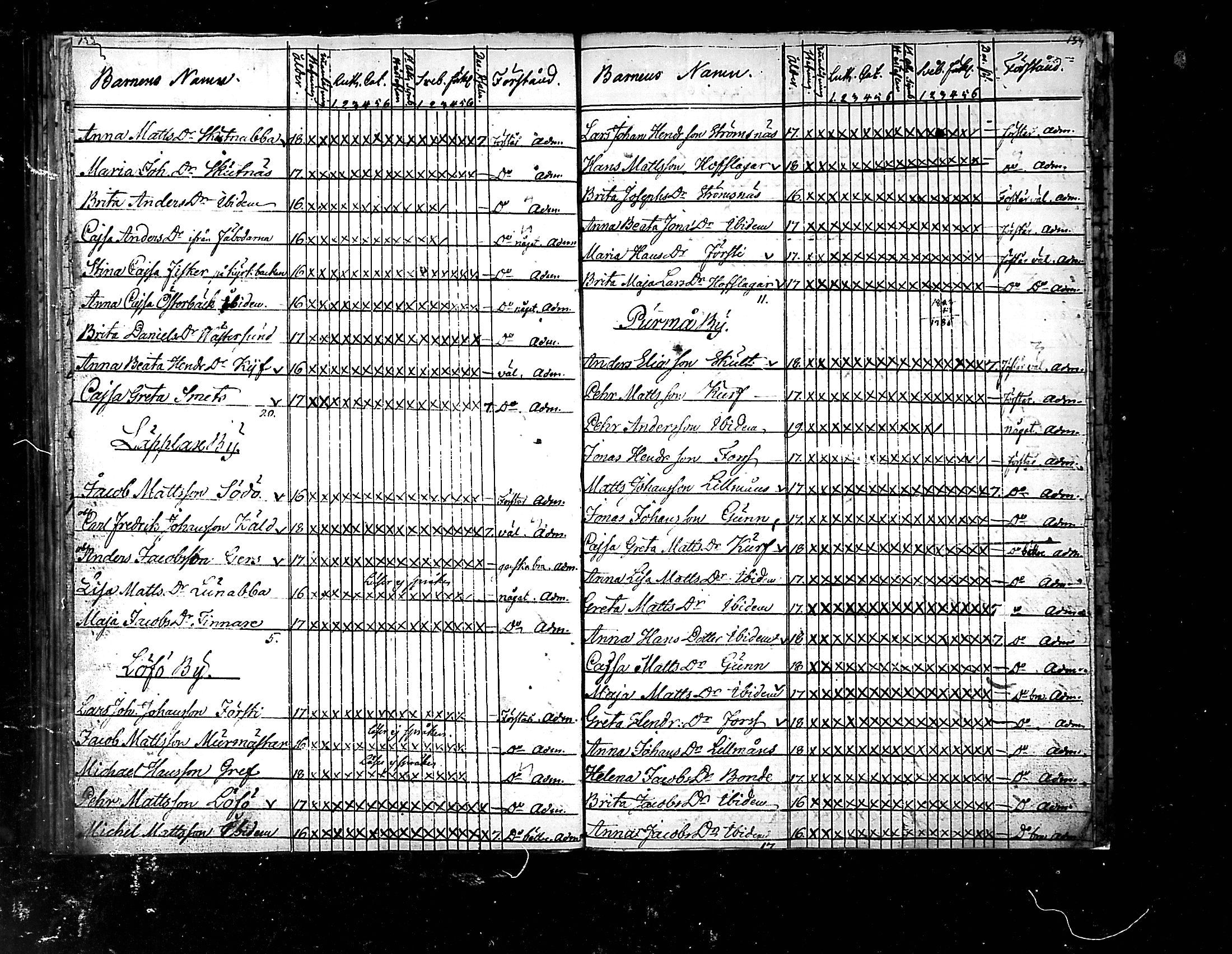 [ ../kirjat/Kirkonkirjat/pedersore/rippilapset_1775-1812_mko/kuvat/67.jpg ]