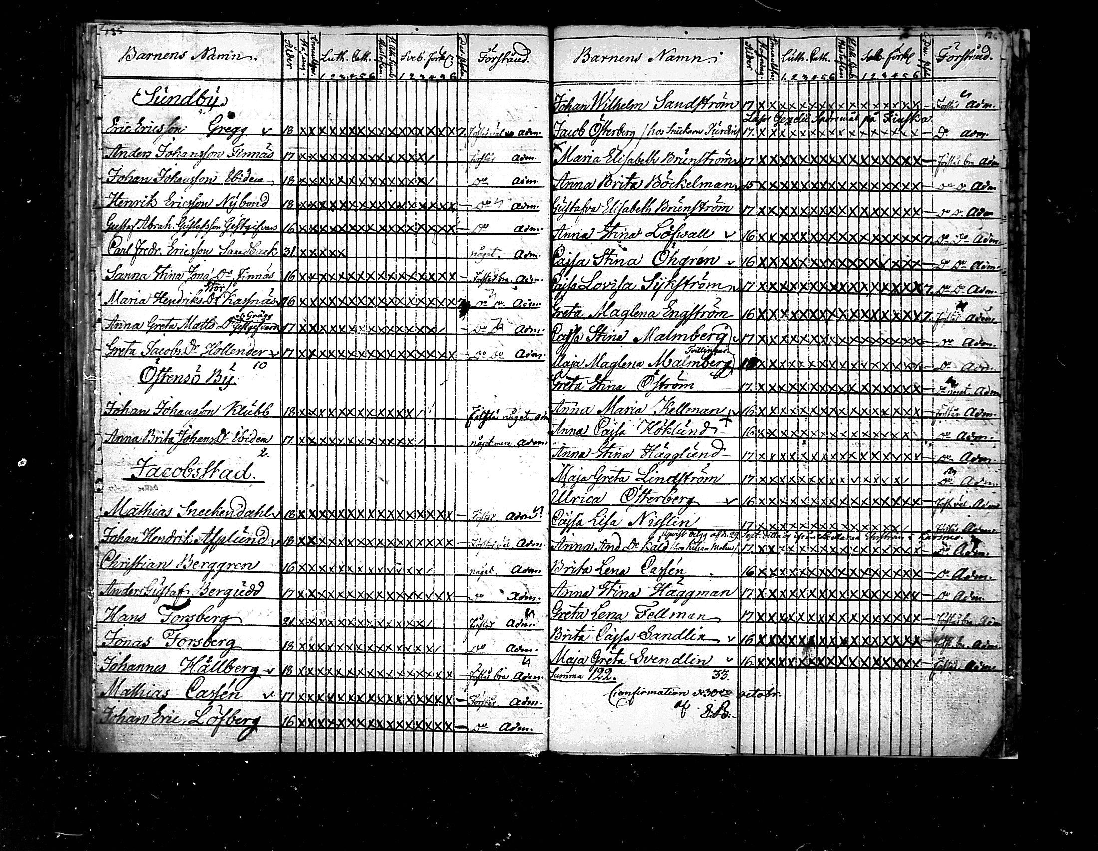 [ ../kirjat/Kirkonkirjat/pedersore/rippilapset_1775-1812_mko/kuvat/68.jpg ]