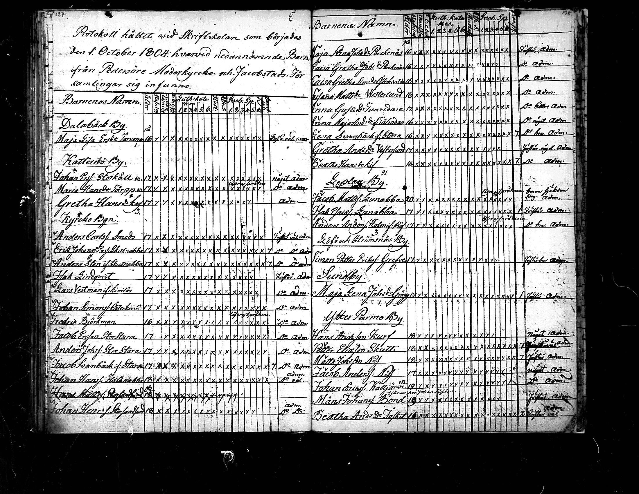 [ ../kirjat/Kirkonkirjat/pedersore/rippilapset_1775-1812_mko/kuvat/69.jpg ]