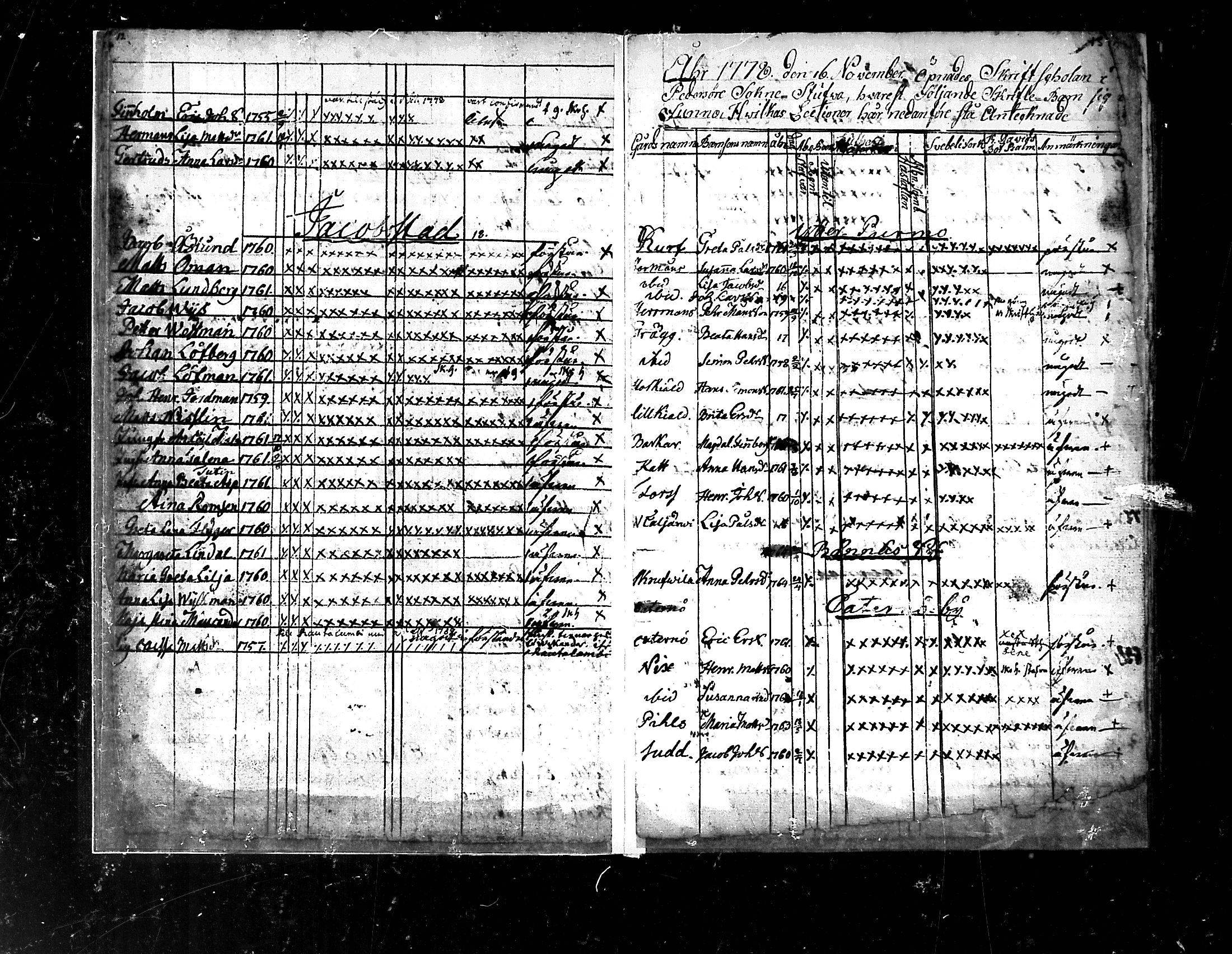 [ ../kirjat/Kirkonkirjat/pedersore/rippilapset_1775-1812_mko/kuvat/7.jpg ]