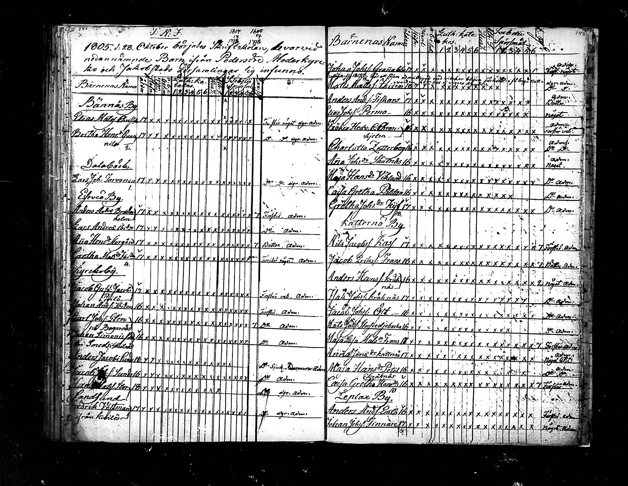[ ../kirjat/Kirkonkirjat/pedersore/rippilapset_1775-1812_mko/kuvat/71.jpg ]