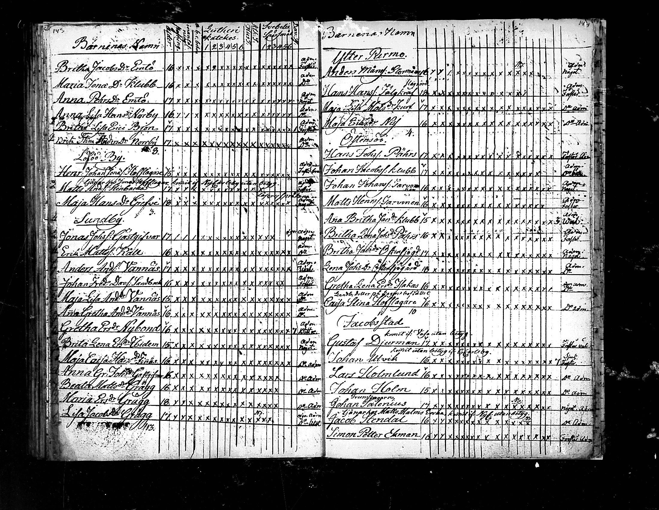 [ ../kirjat/Kirkonkirjat/pedersore/rippilapset_1775-1812_mko/kuvat/72.jpg ]