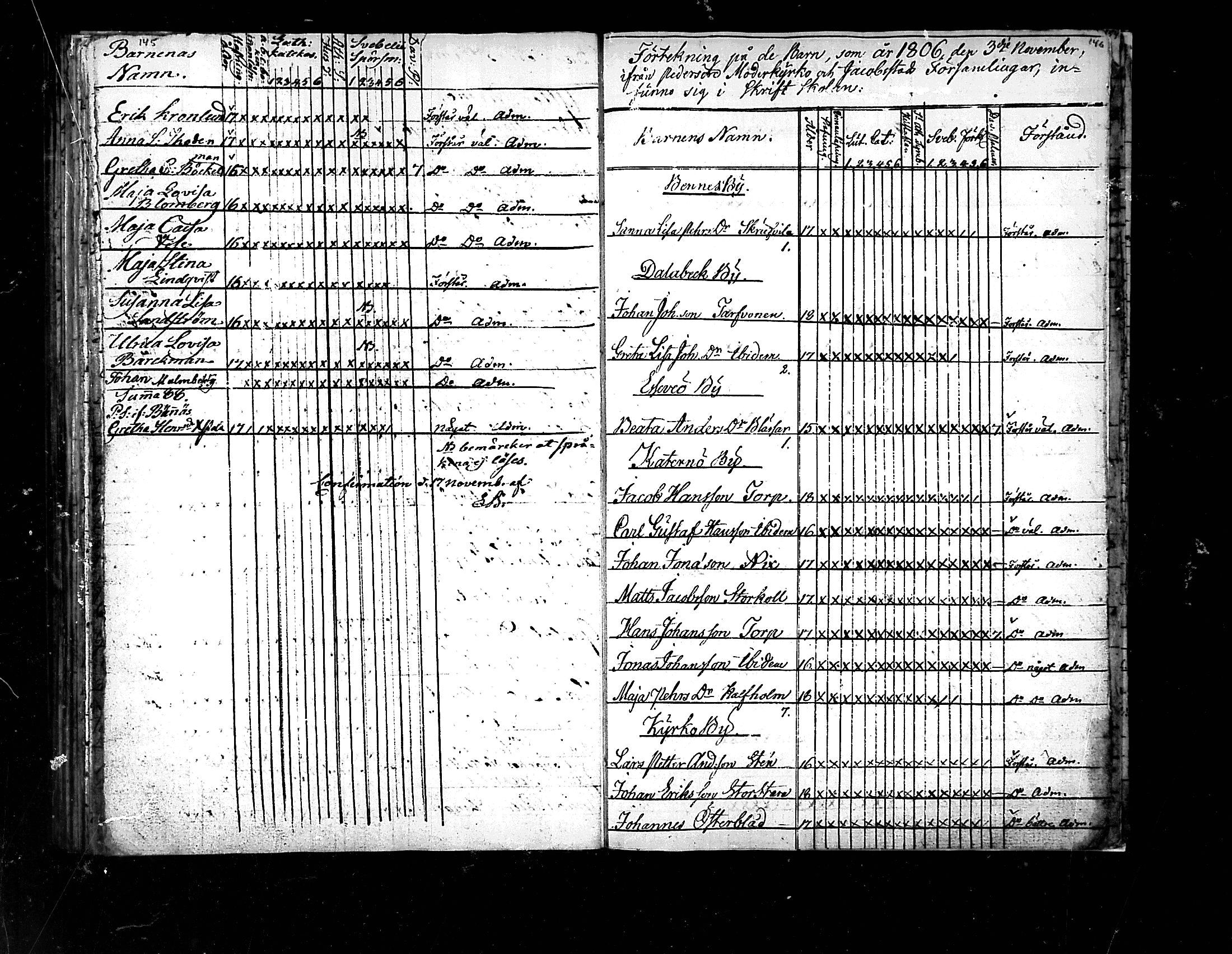 [ ../kirjat/Kirkonkirjat/pedersore/rippilapset_1775-1812_mko/kuvat/73.jpg ]