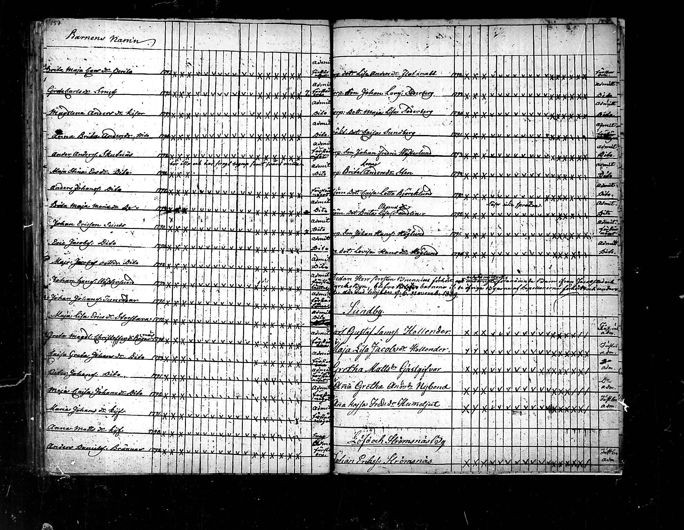 [ ../kirjat/Kirkonkirjat/pedersore/rippilapset_1775-1812_mko/kuvat/79.jpg ]