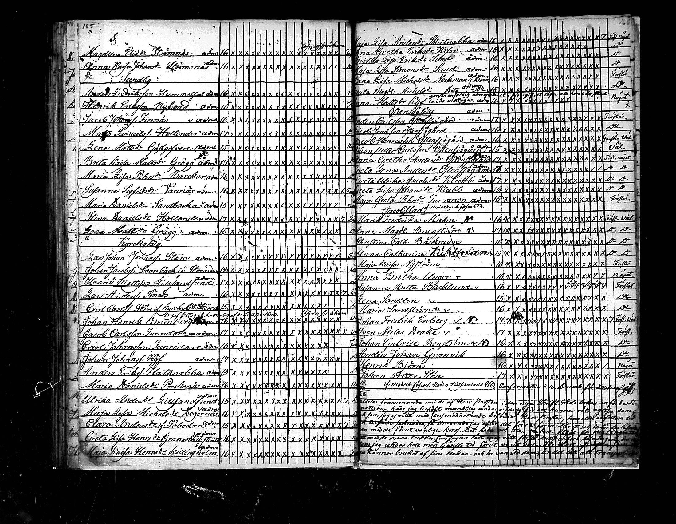 [ ../kirjat/Kirkonkirjat/pedersore/rippilapset_1775-1812_mko/kuvat/83.jpg ]