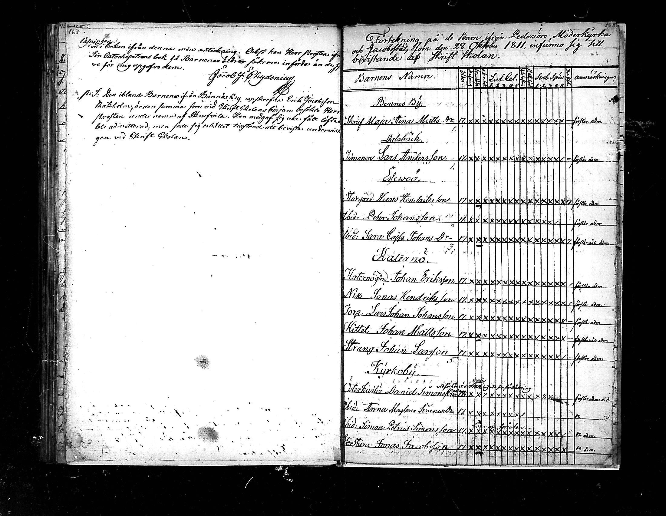 [ ../kirjat/Kirkonkirjat/pedersore/rippilapset_1775-1812_mko/kuvat/84.jpg ]