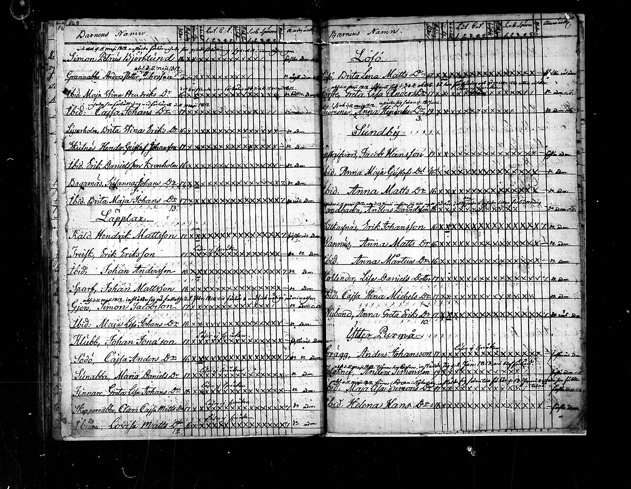 [ ../kirjat/Kirkonkirjat/pedersore/rippilapset_1775-1812_mko/kuvat/85.jpg ]