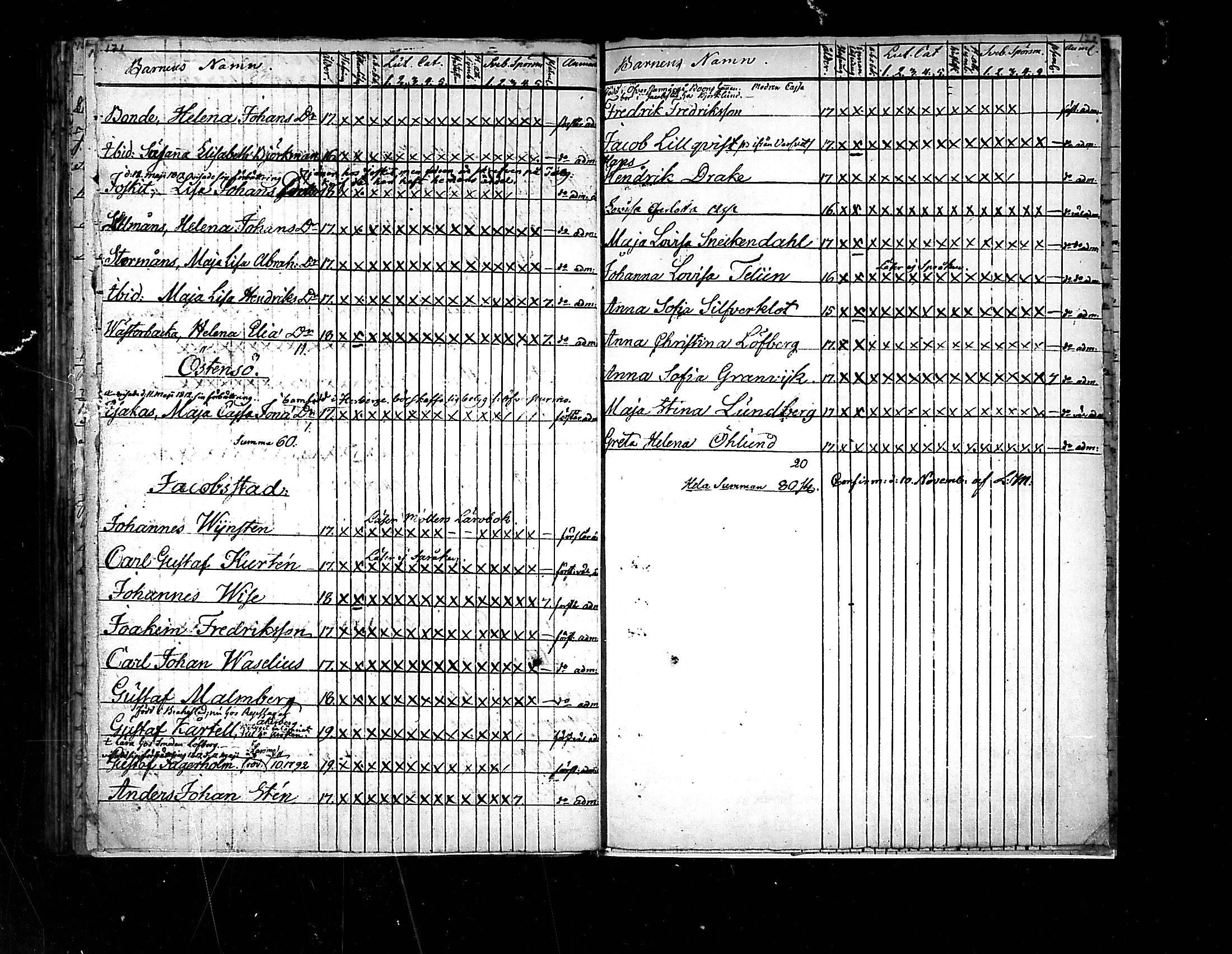 [ ../kirjat/Kirkonkirjat/pedersore/rippilapset_1775-1812_mko/kuvat/86.jpg ]