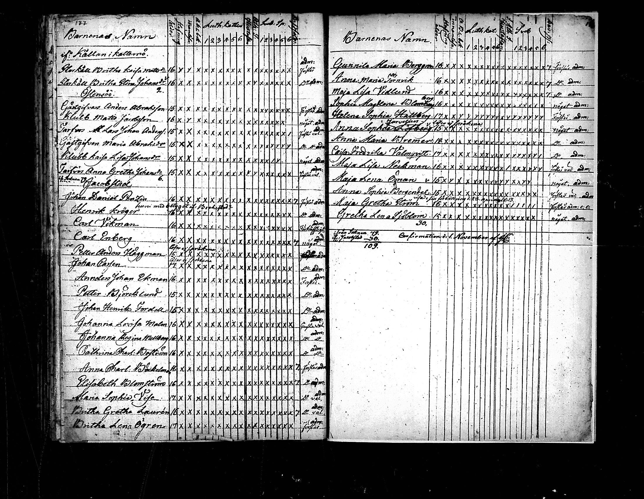 [ ../kirjat/Kirkonkirjat/pedersore/rippilapset_1775-1812_mko/kuvat/89.jpg ]