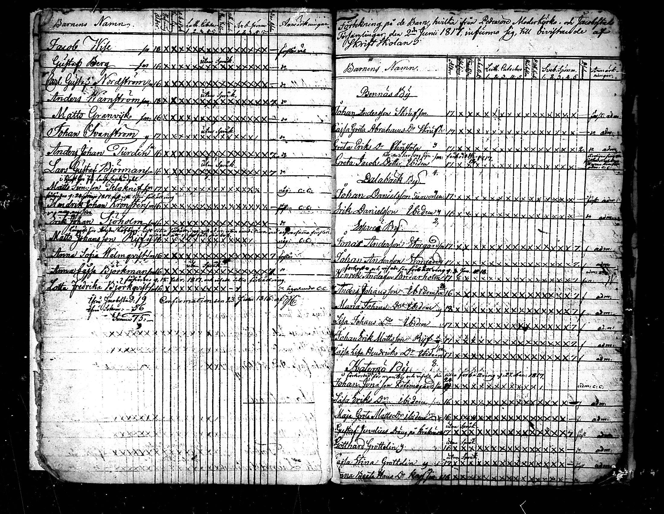 [ ../kirjat/Kirkonkirjat/pedersore/rippilapset_1813-1860_mko/kuvat/10.jpg ]