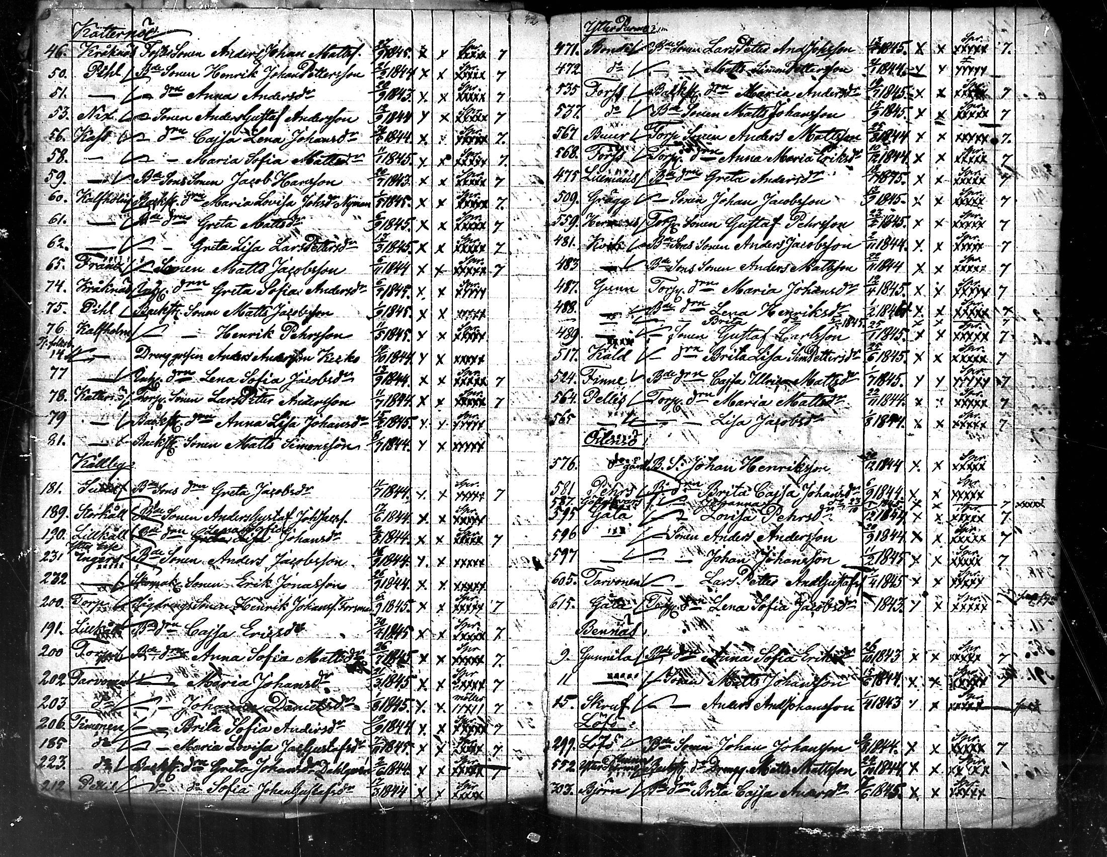 [ ../kirjat/Kirkonkirjat/pedersore/rippilapset_1813-1860_mko/kuvat/102.jpg ]