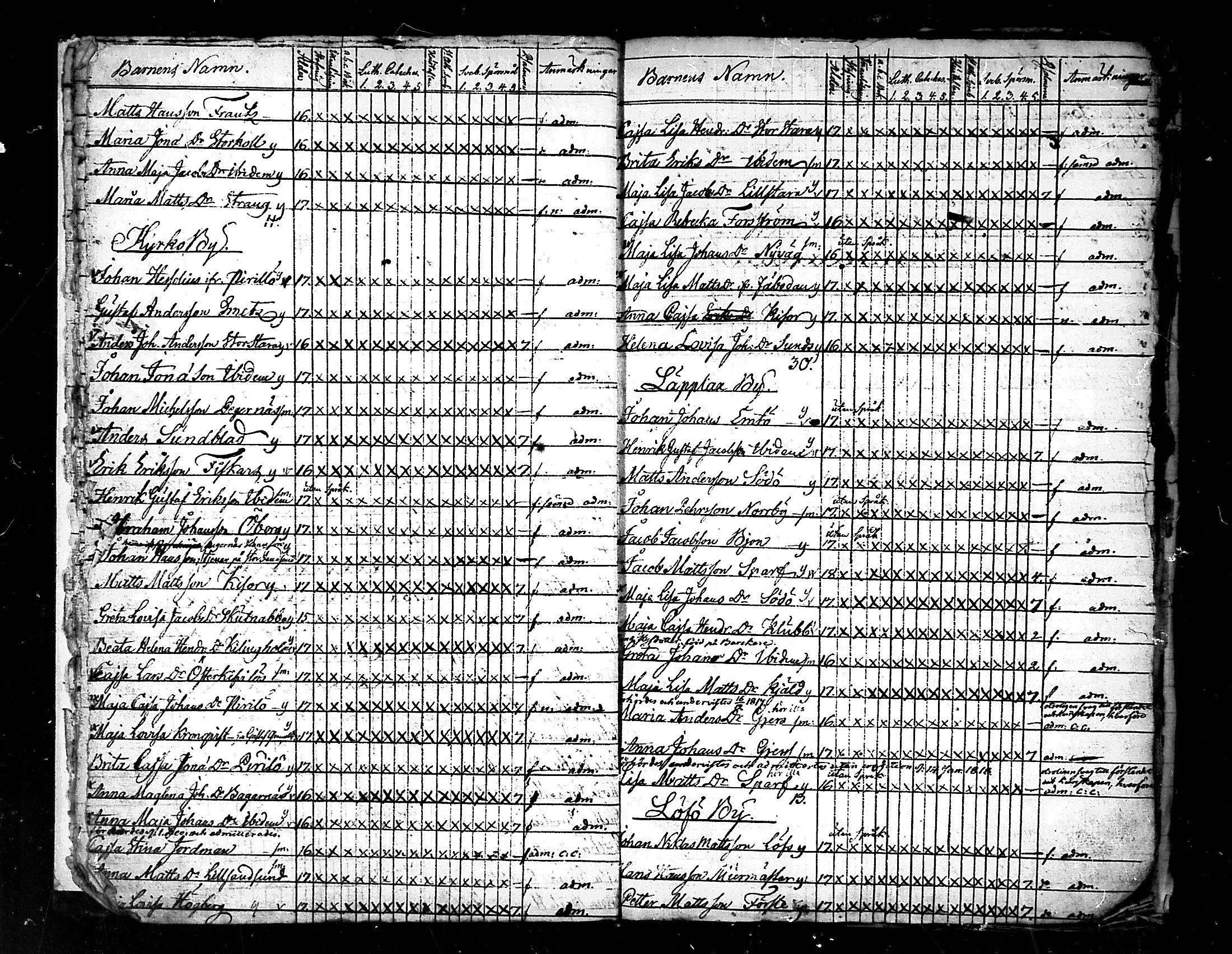 [ ../kirjat/Kirkonkirjat/pedersore/rippilapset_1813-1860_mko/kuvat/11.jpg ]