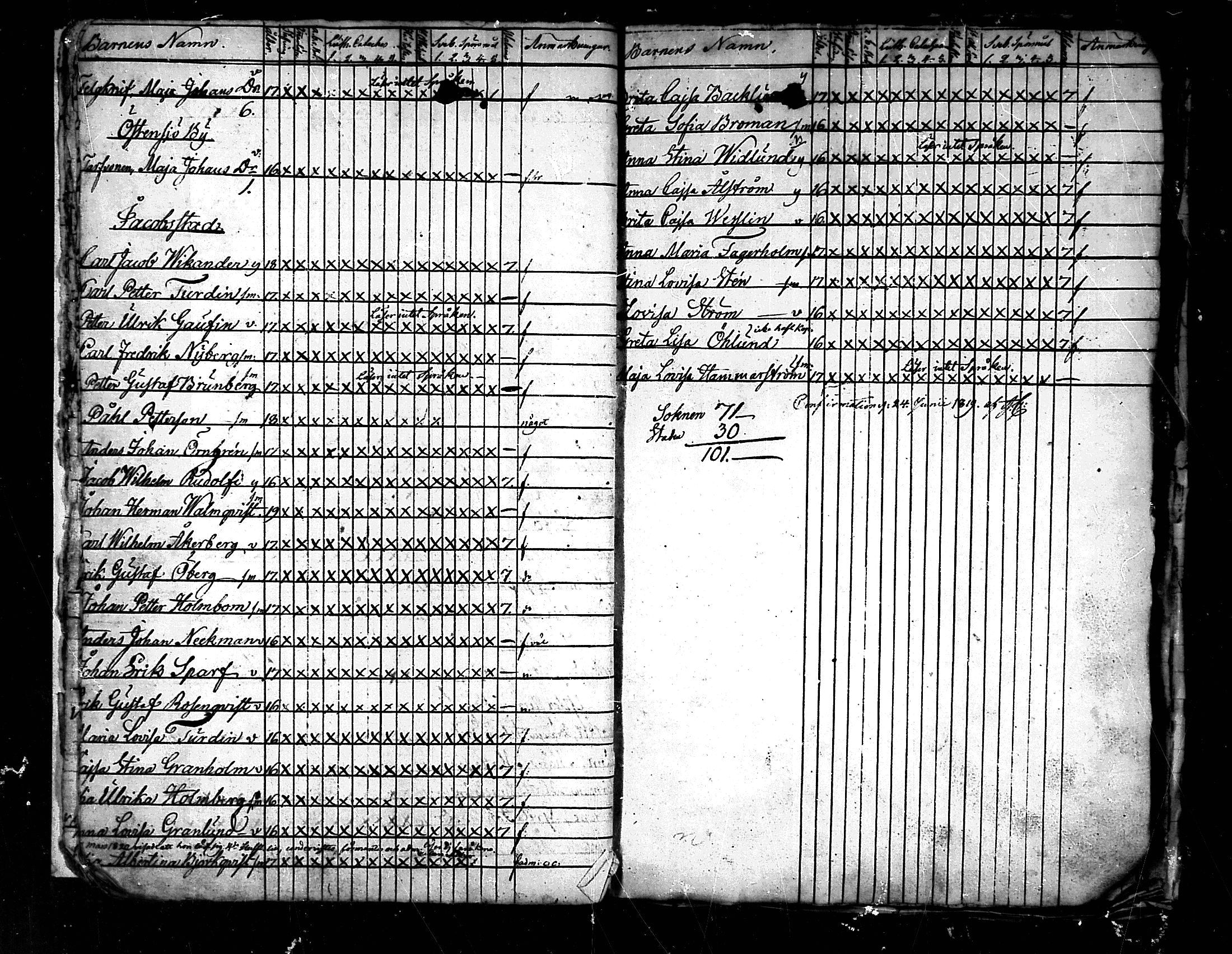 [ ../kirjat/Kirkonkirjat/pedersore/rippilapset_1813-1860_mko/kuvat/16.jpg ]