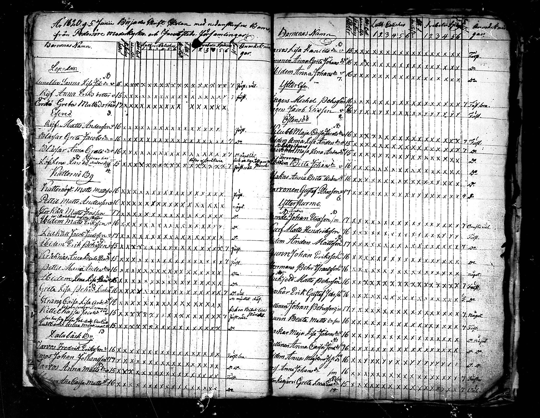 [ ../kirjat/Kirkonkirjat/pedersore/rippilapset_1813-1860_mko/kuvat/17.jpg ]