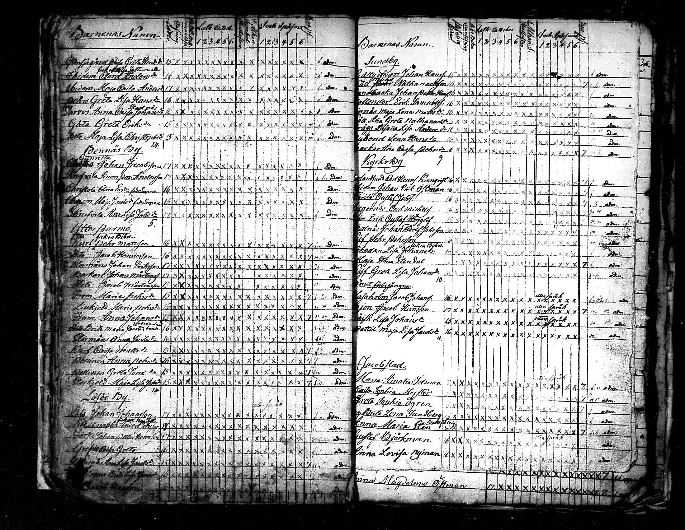 [ ../kirjat/Kirkonkirjat/pedersore/rippilapset_1813-1860_mko/kuvat/20.jpg ]