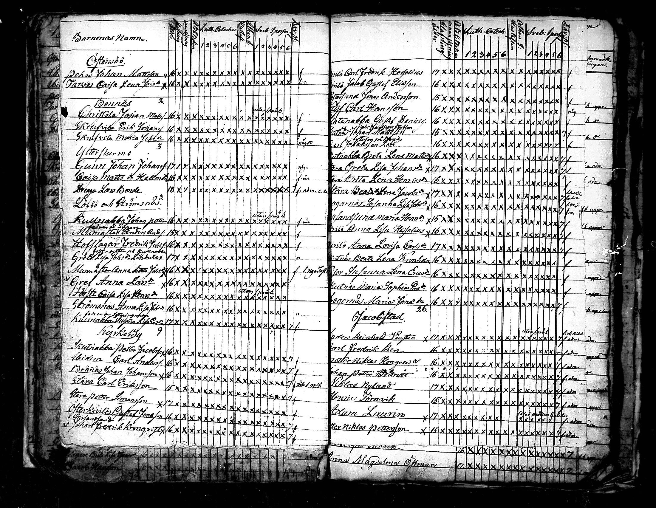 [ ../kirjat/Kirkonkirjat/pedersore/rippilapset_1813-1860_mko/kuvat/22.jpg ]
