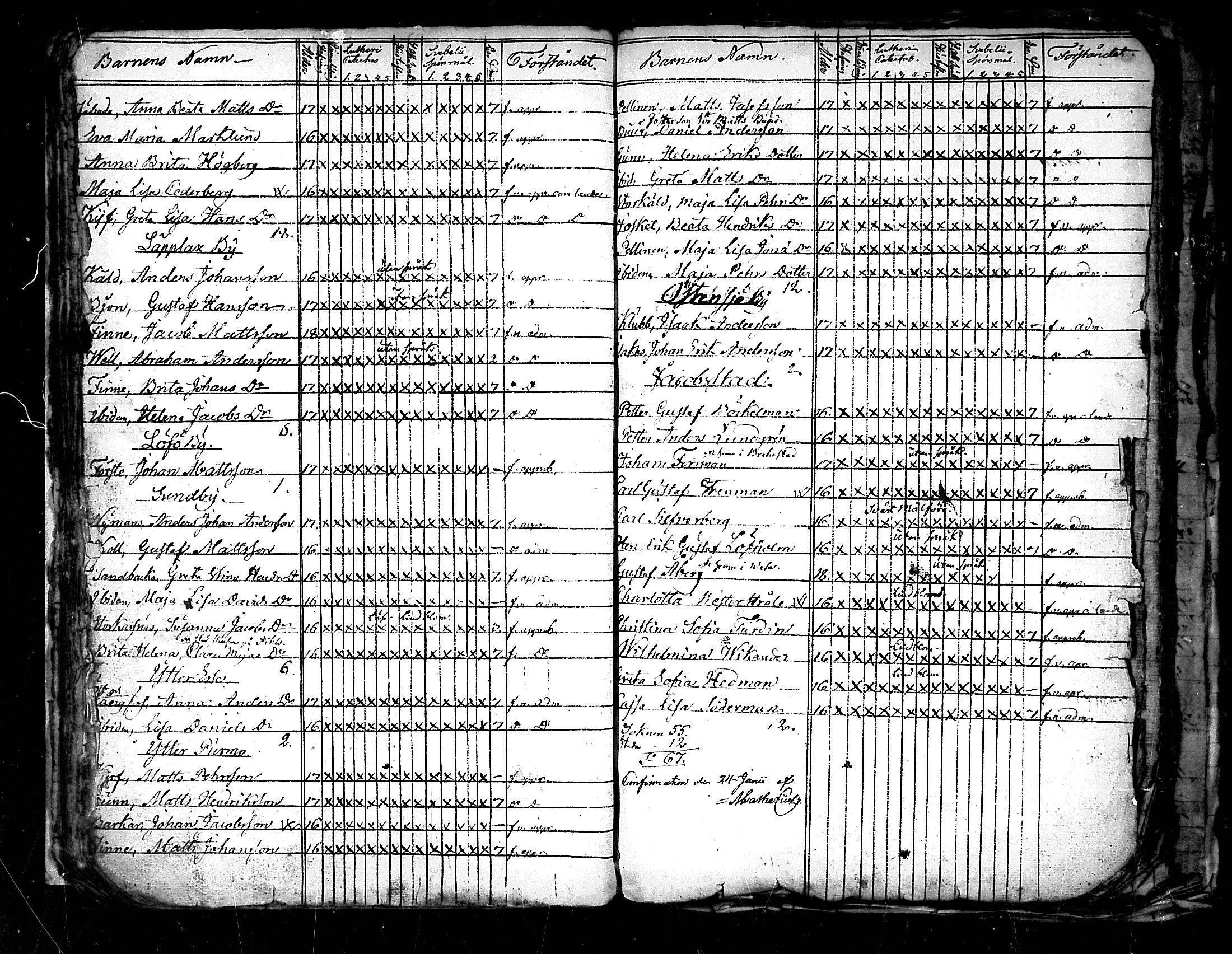 [ ../kirjat/Kirkonkirjat/pedersore/rippilapset_1813-1860_mko/kuvat/26.jpg ]