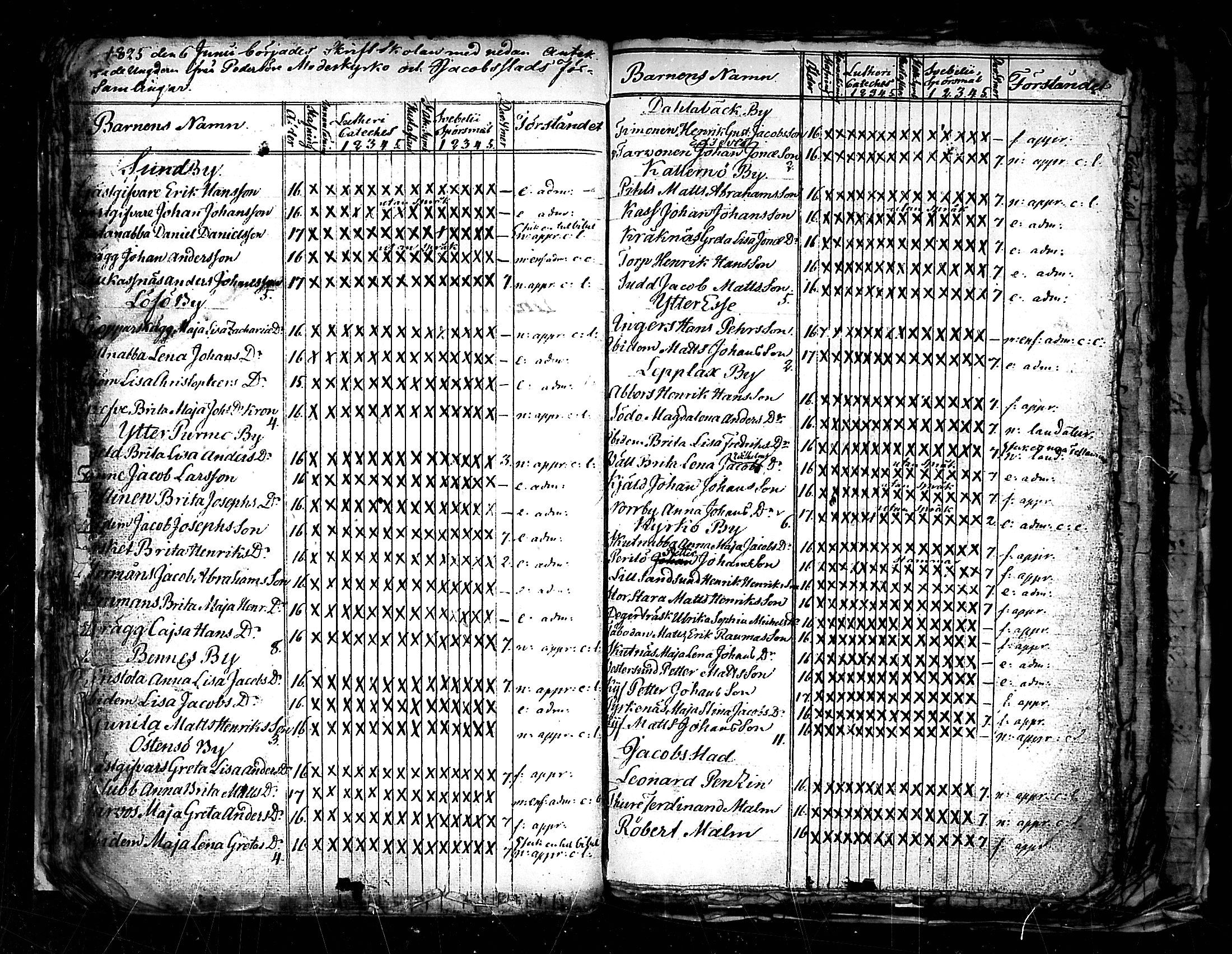 [ ../kirjat/Kirkonkirjat/pedersore/rippilapset_1813-1860_mko/kuvat/27.jpg ]