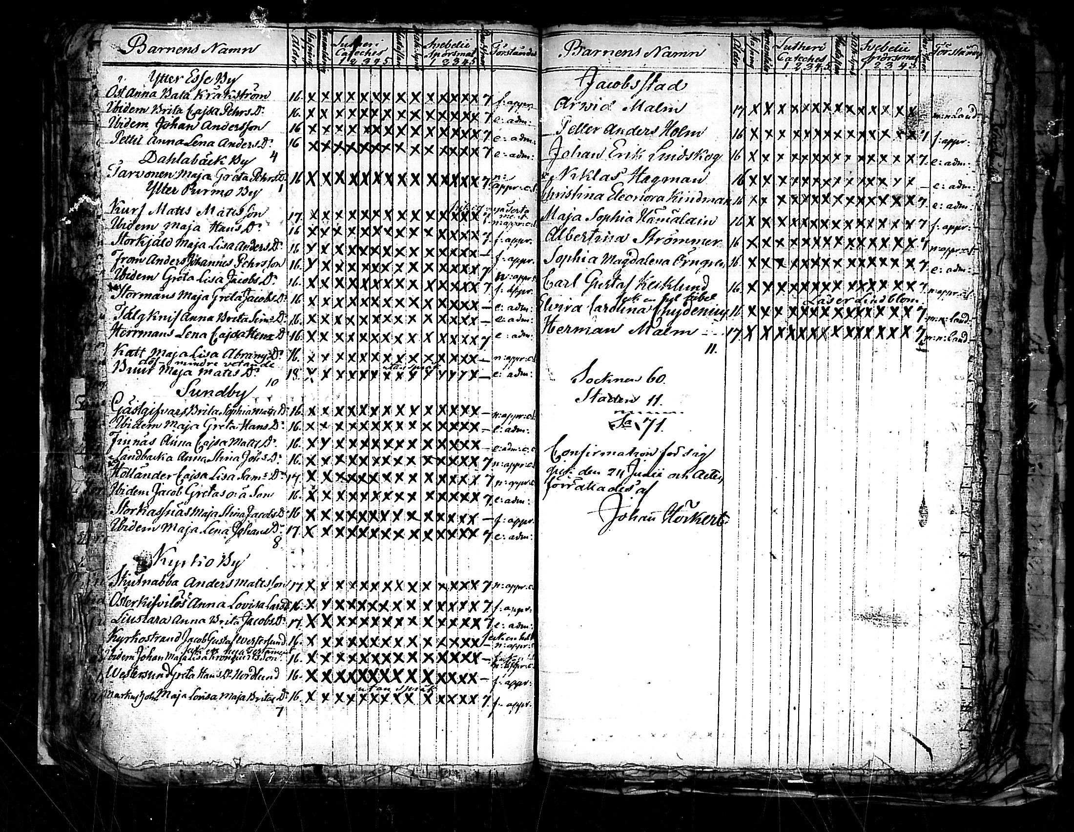 [ ../kirjat/Kirkonkirjat/pedersore/rippilapset_1813-1860_mko/kuvat/29.jpg ]