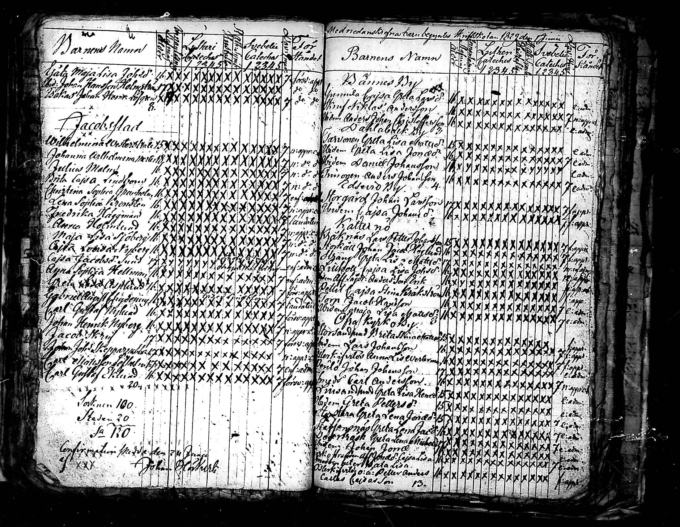 [ ../kirjat/Kirkonkirjat/pedersore/rippilapset_1813-1860_mko/kuvat/34.jpg ]