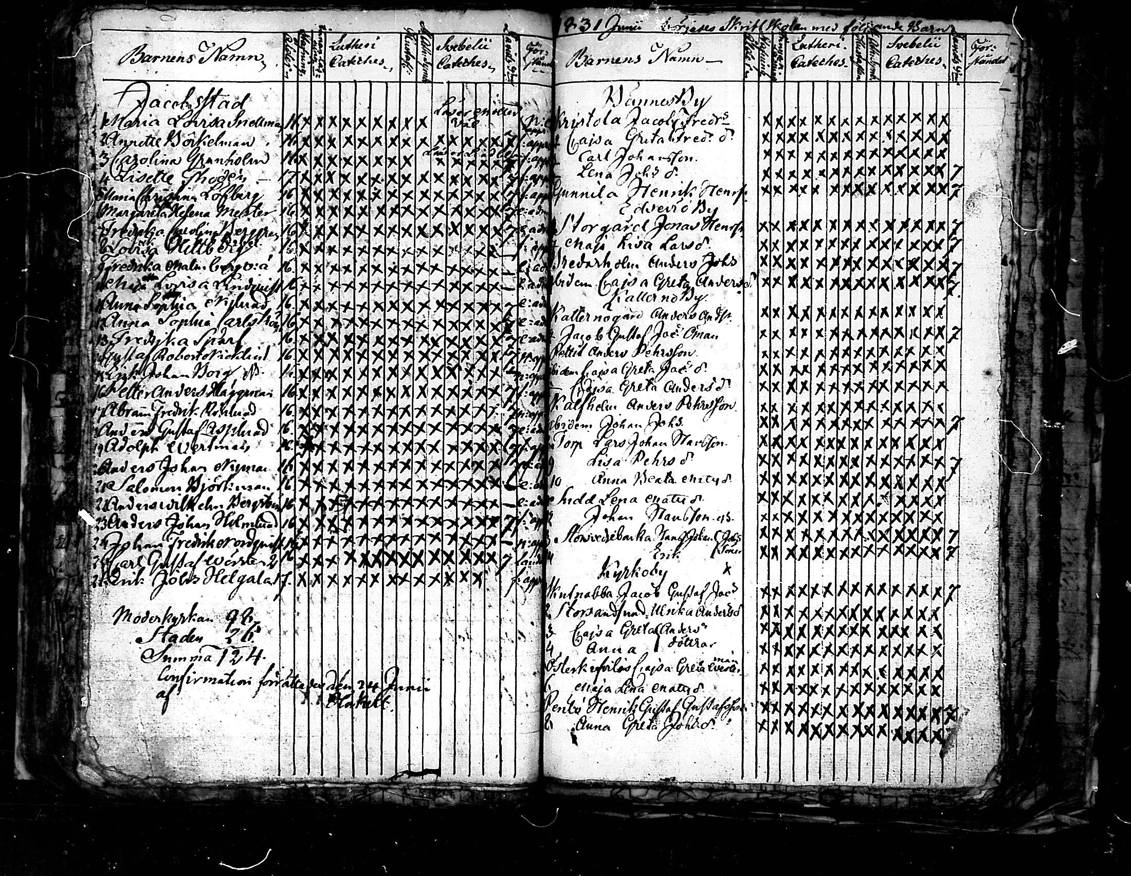 [ ../kirjat/Kirkonkirjat/pedersore/rippilapset_1813-1860_mko/kuvat/38.jpg ]