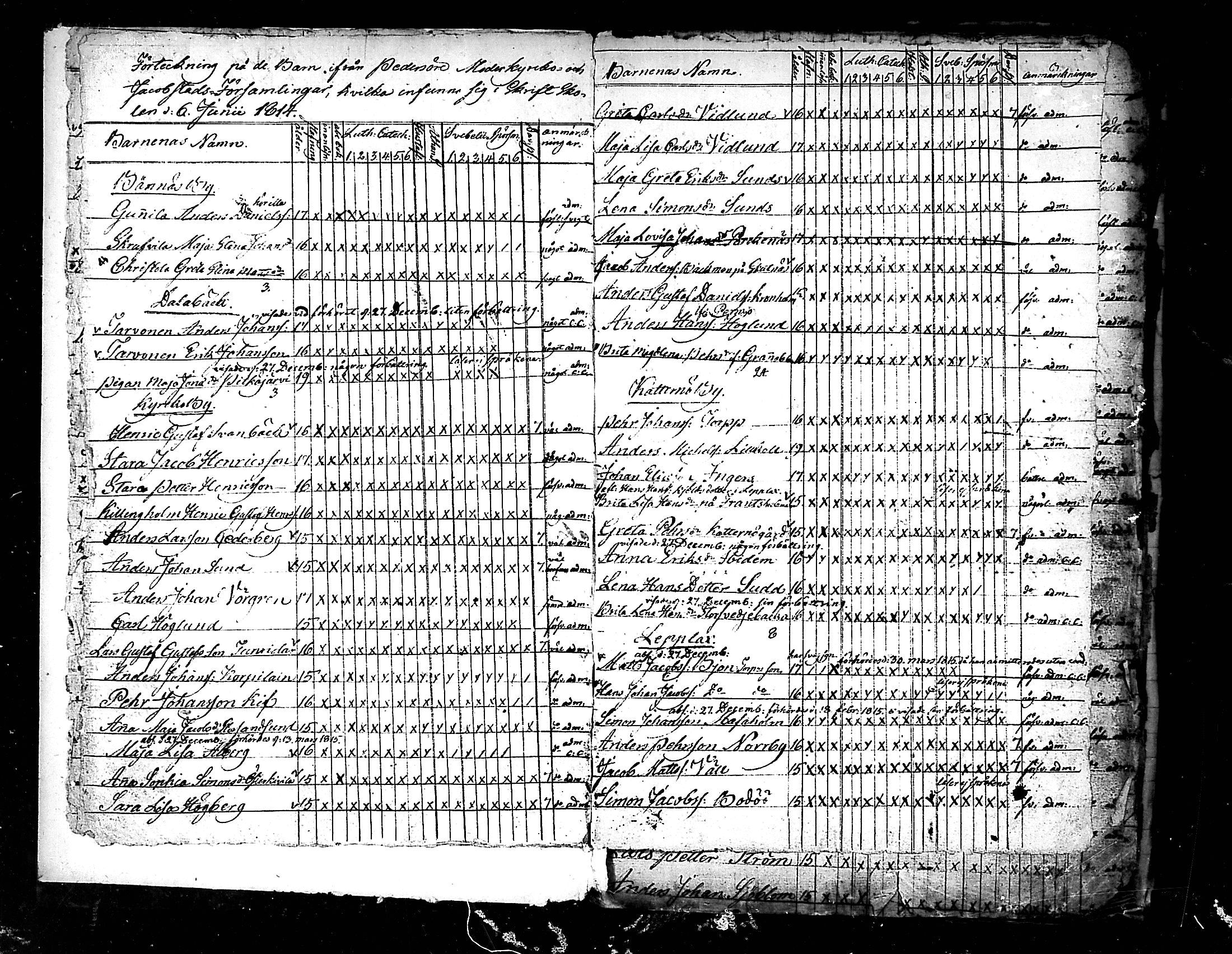 [ ../kirjat/Kirkonkirjat/pedersore/rippilapset_1813-1860_mko/kuvat/4.jpg ]