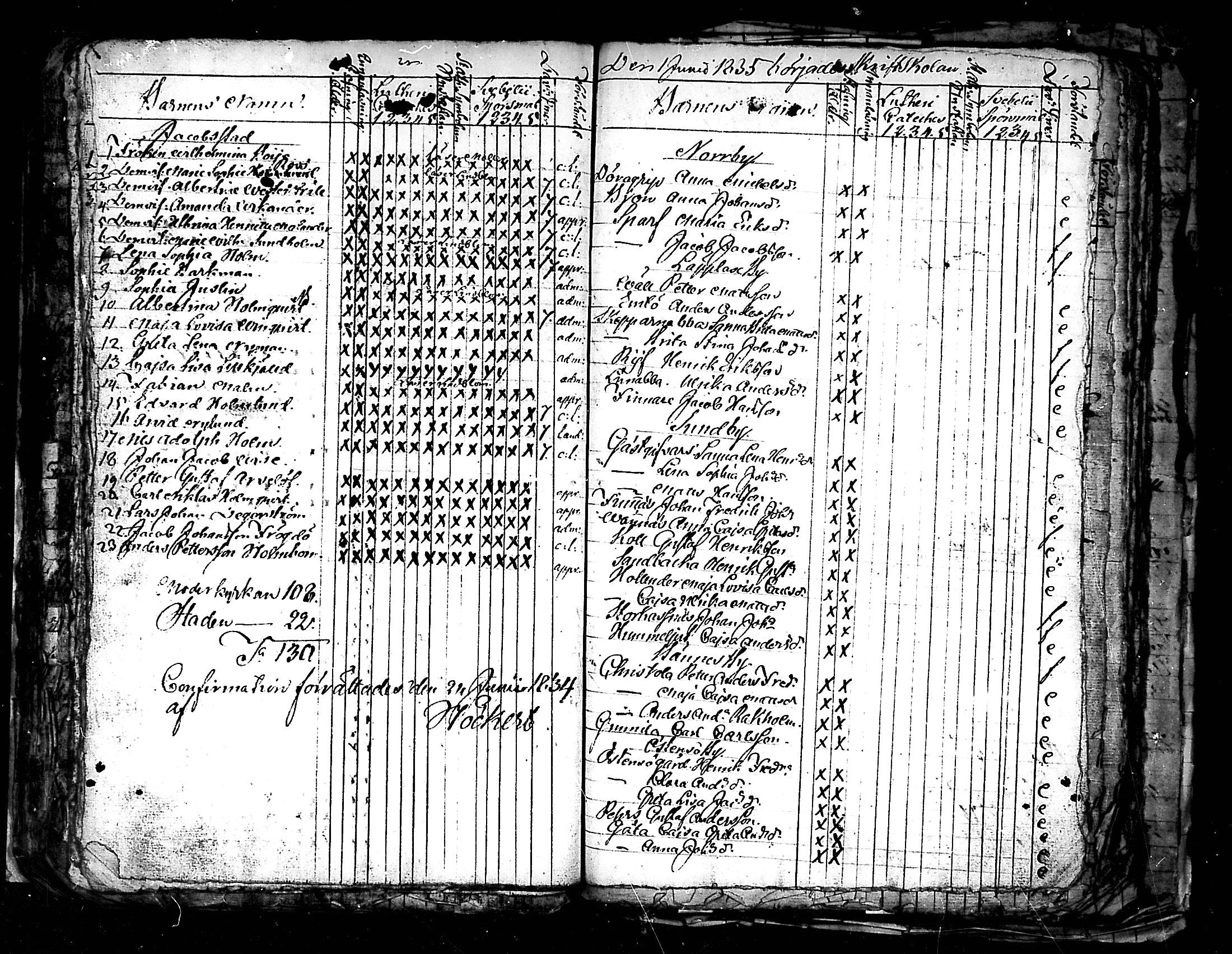 [ ../kirjat/Kirkonkirjat/pedersore/rippilapset_1813-1860_mko/kuvat/47.jpg ]