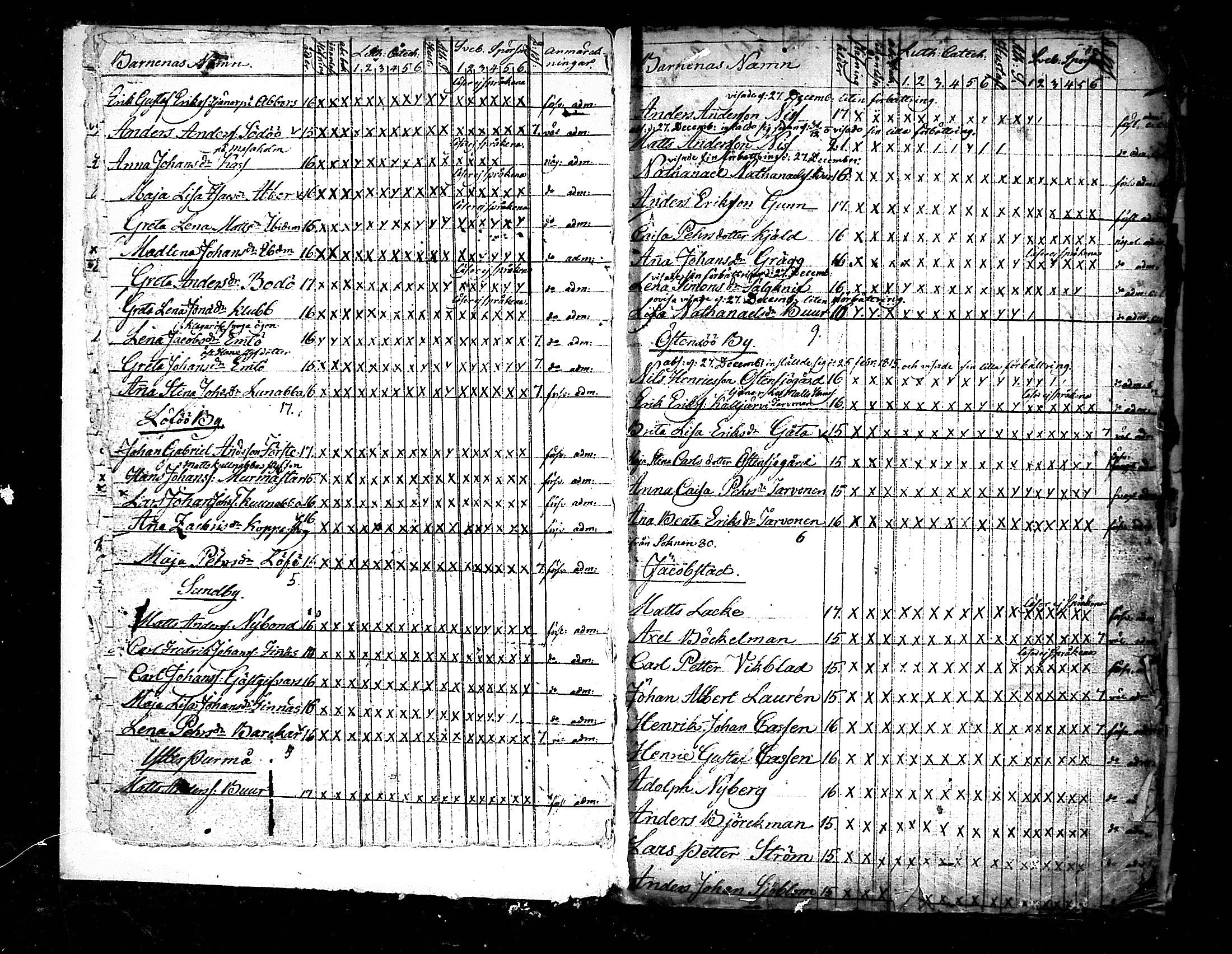 [ ../kirjat/Kirkonkirjat/pedersore/rippilapset_1813-1860_mko/kuvat/5.jpg ]