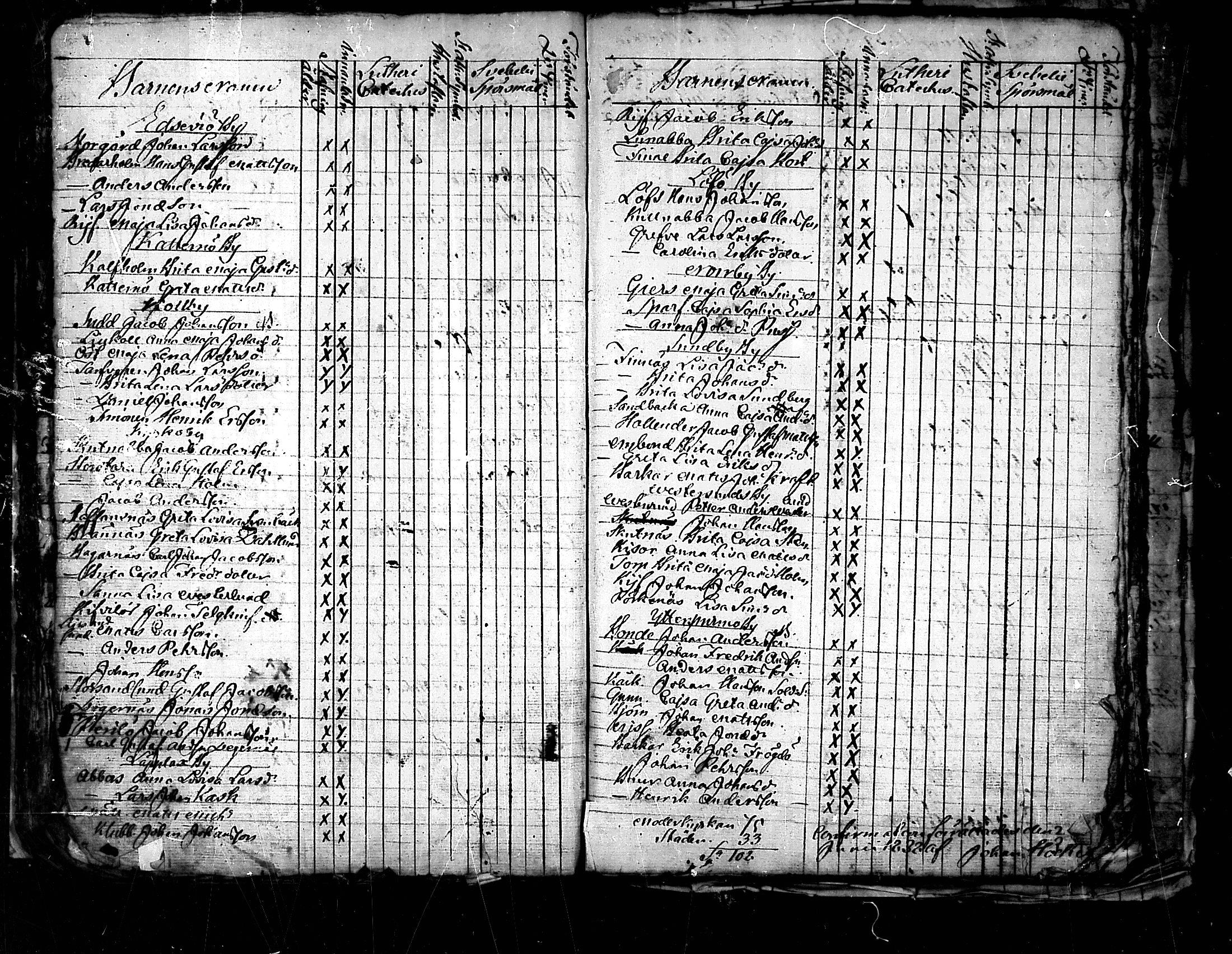 [ ../kirjat/Kirkonkirjat/pedersore/rippilapset_1813-1860_mko/kuvat/55.jpg ]