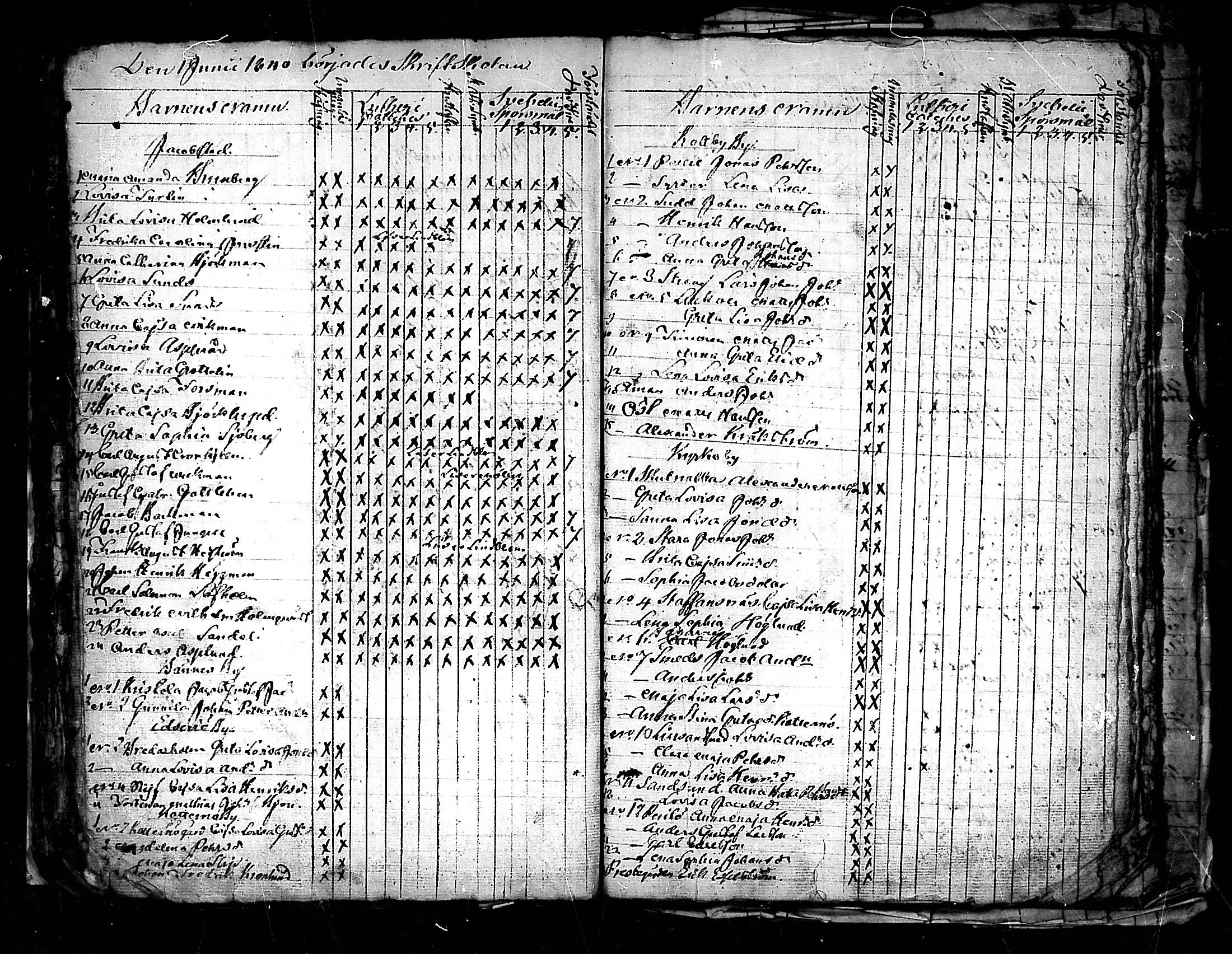 [ ../kirjat/Kirkonkirjat/pedersore/rippilapset_1813-1860_mko/kuvat/58.jpg ]