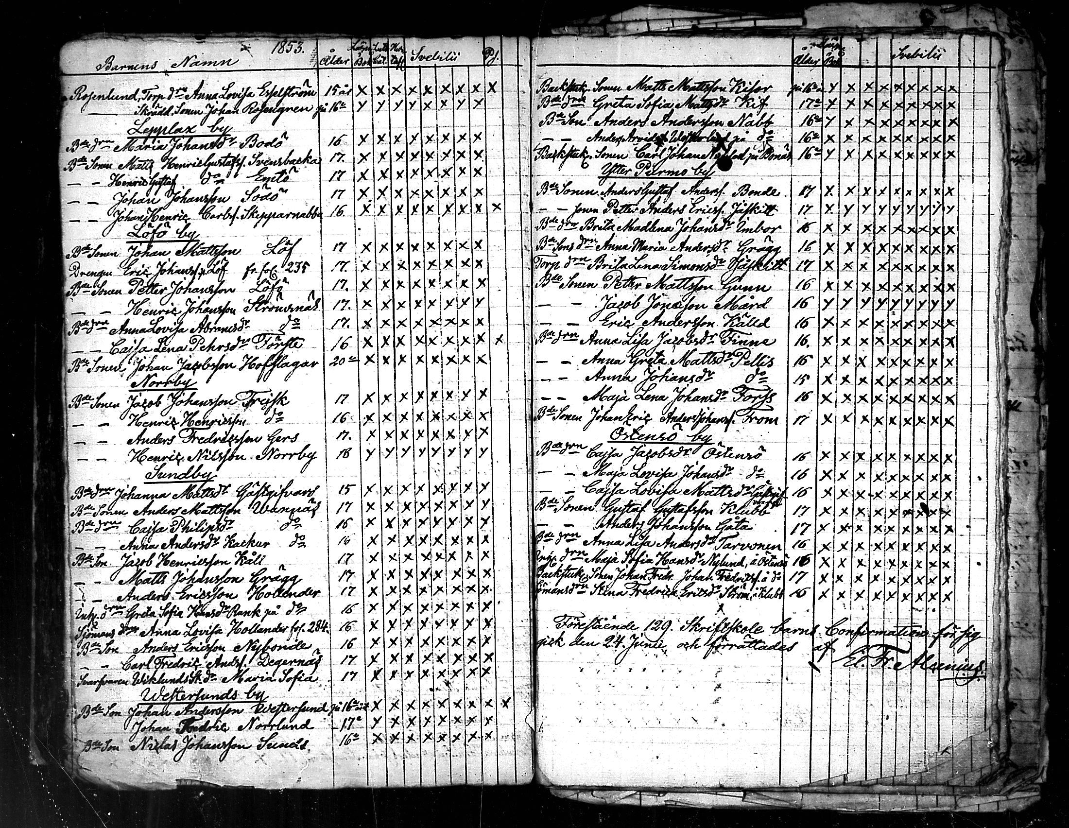 [ ../kirjat/Kirkonkirjat/pedersore/rippilapset_1813-1860_mko/kuvat/82.jpg ]