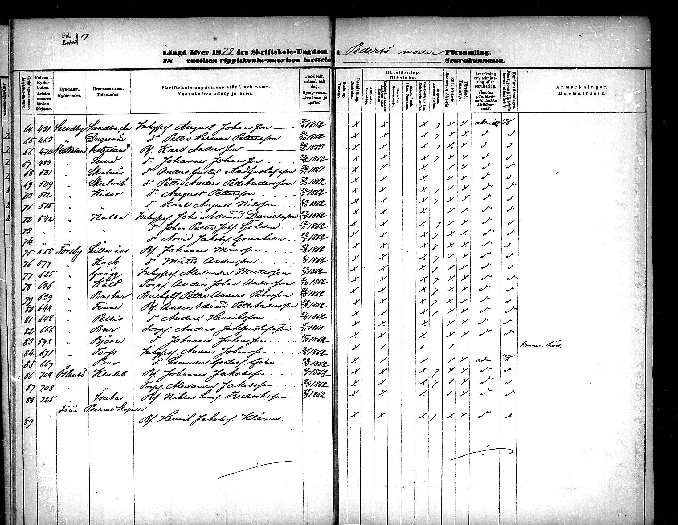[ ../kirjat/Kirkonkirjat/pedersore/rippilapset_1876-1890_mko/kuvat/17.jpg ]