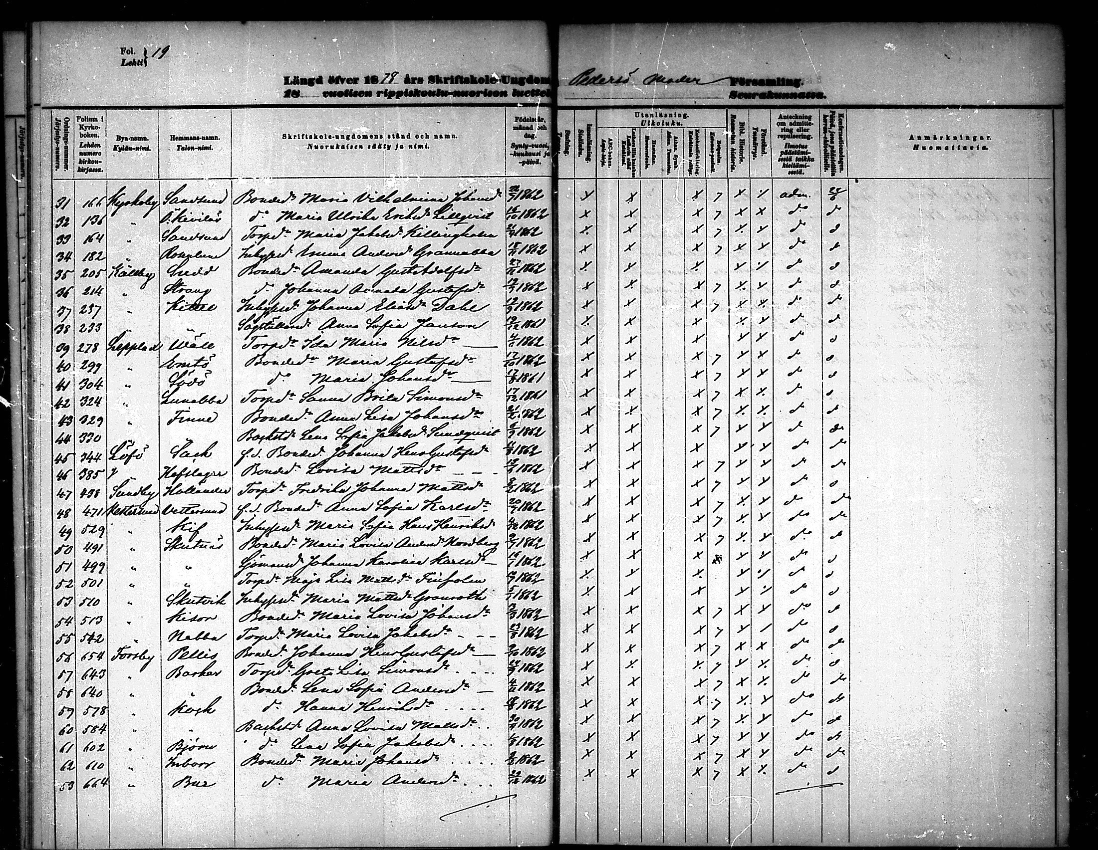 [ ../kirjat/Kirkonkirjat/pedersore/rippilapset_1876-1890_mko/kuvat/19.jpg ]