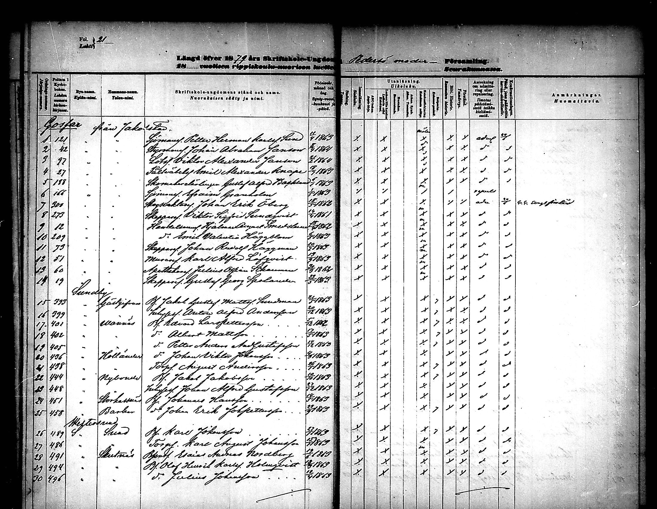 [ ../kirjat/Kirkonkirjat/pedersore/rippilapset_1876-1890_mko/kuvat/21.jpg ]