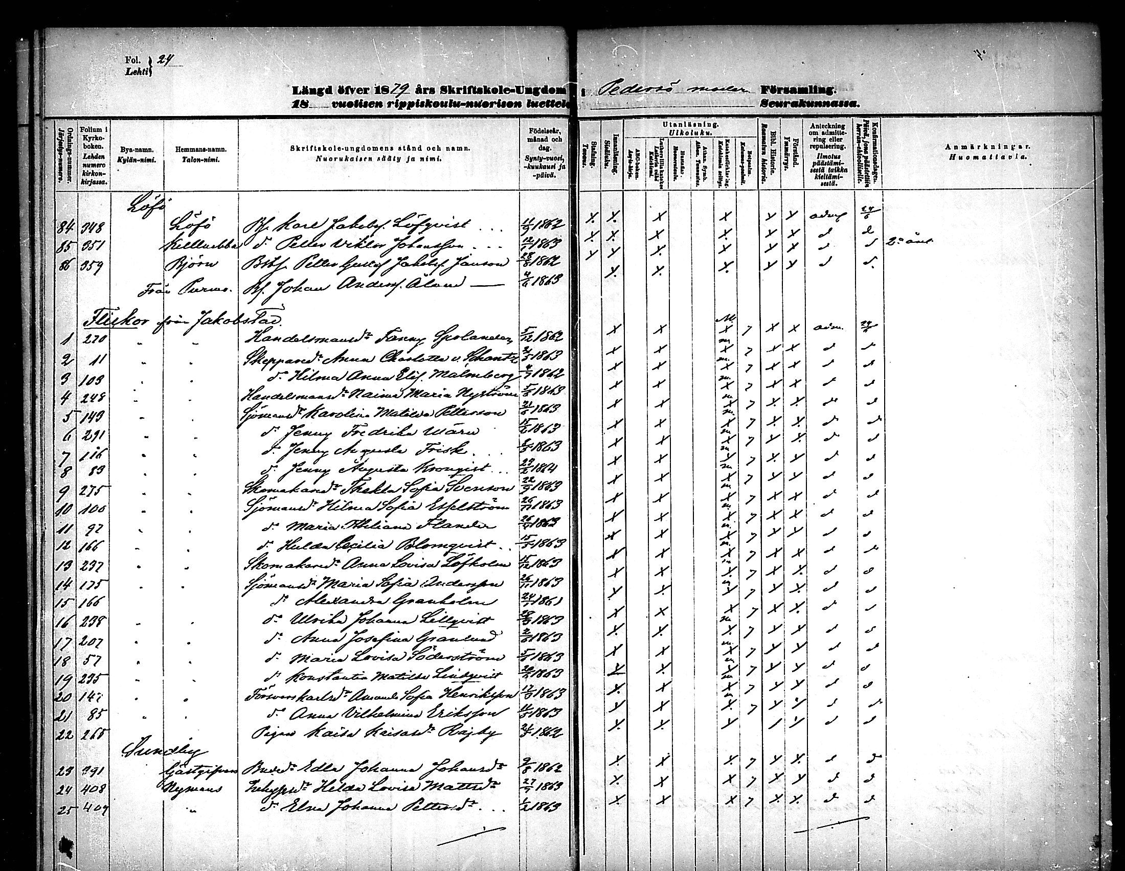 [ ../kirjat/Kirkonkirjat/pedersore/rippilapset_1876-1890_mko/kuvat/24.jpg ]
