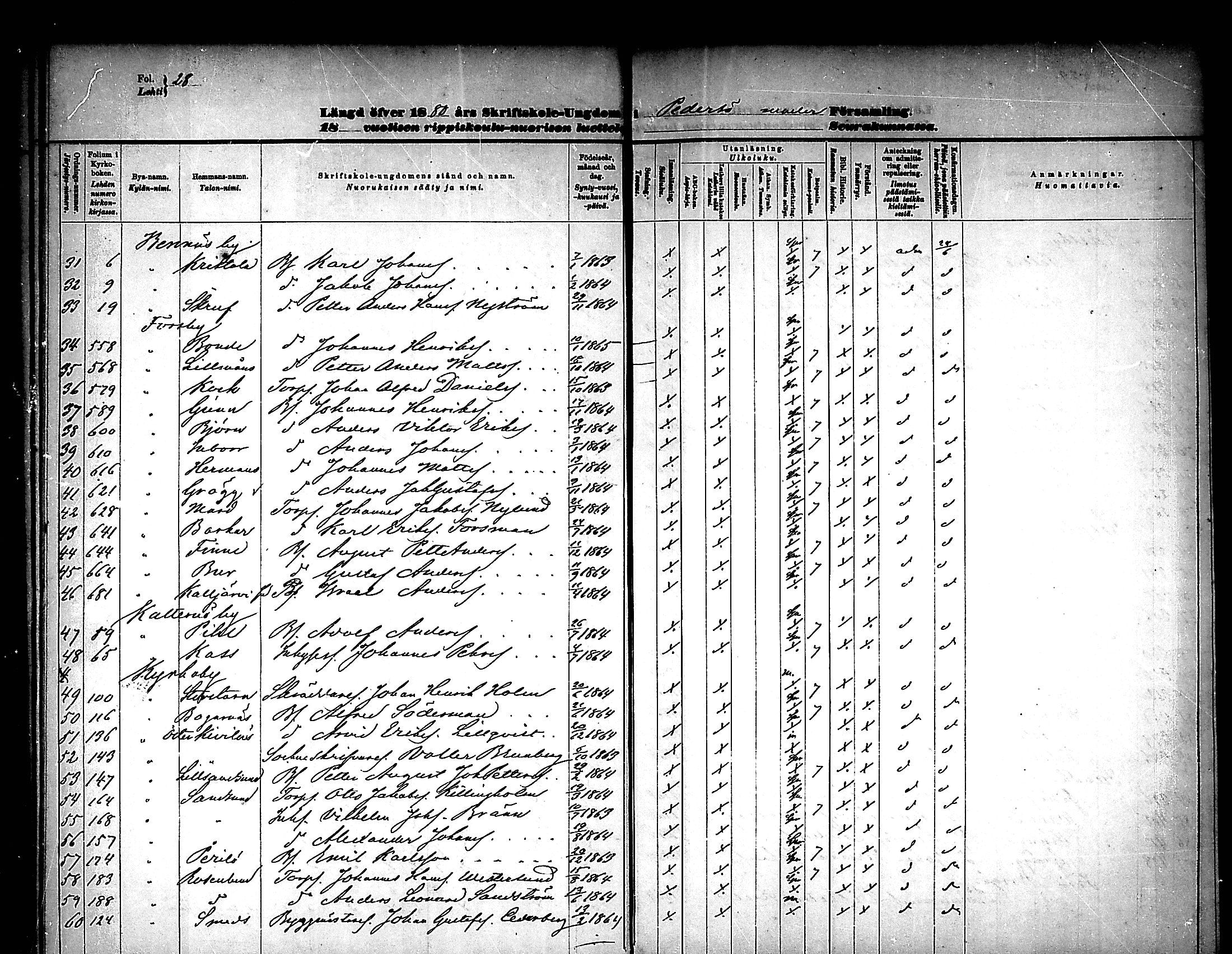 [ ../kirjat/Kirkonkirjat/pedersore/rippilapset_1876-1890_mko/kuvat/28.jpg ]