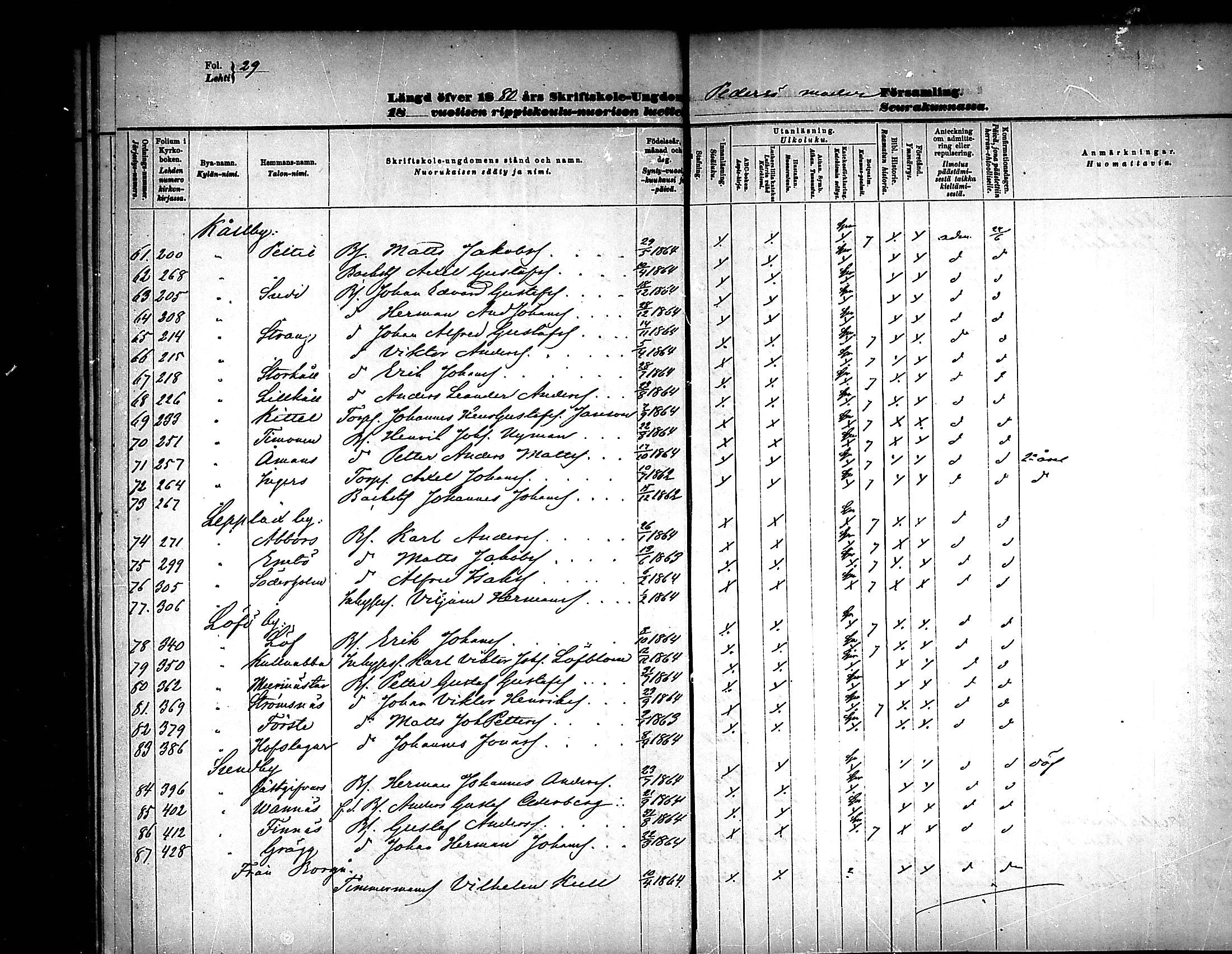 [ ../kirjat/Kirkonkirjat/pedersore/rippilapset_1876-1890_mko/kuvat/29.jpg ]