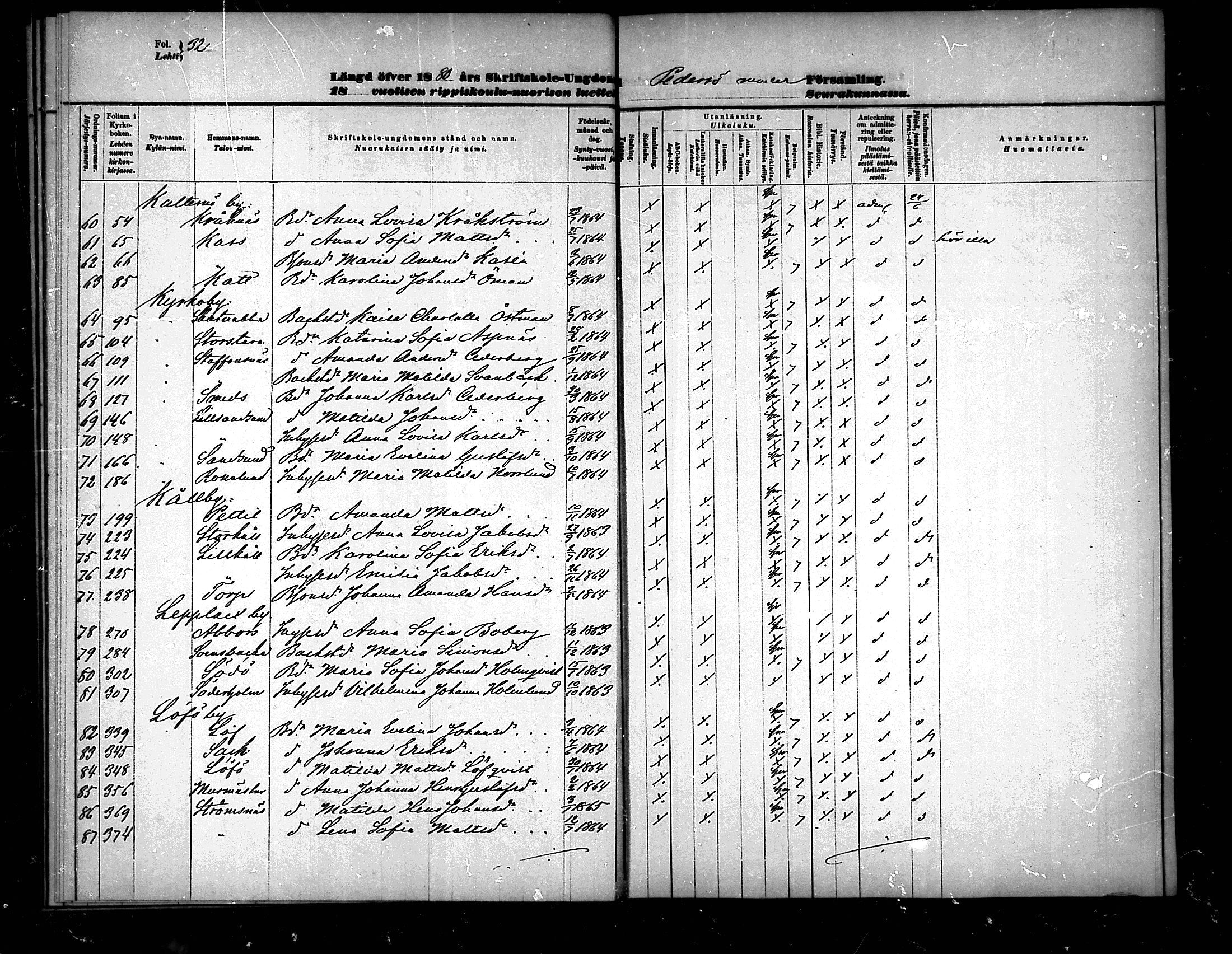 [ ../kirjat/Kirkonkirjat/pedersore/rippilapset_1876-1890_mko/kuvat/32.jpg ]