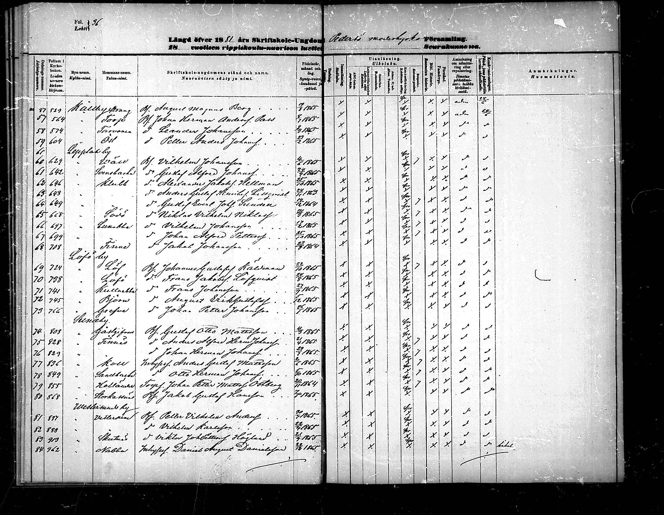 [ ../kirjat/Kirkonkirjat/pedersore/rippilapset_1876-1890_mko/kuvat/36.jpg ]
