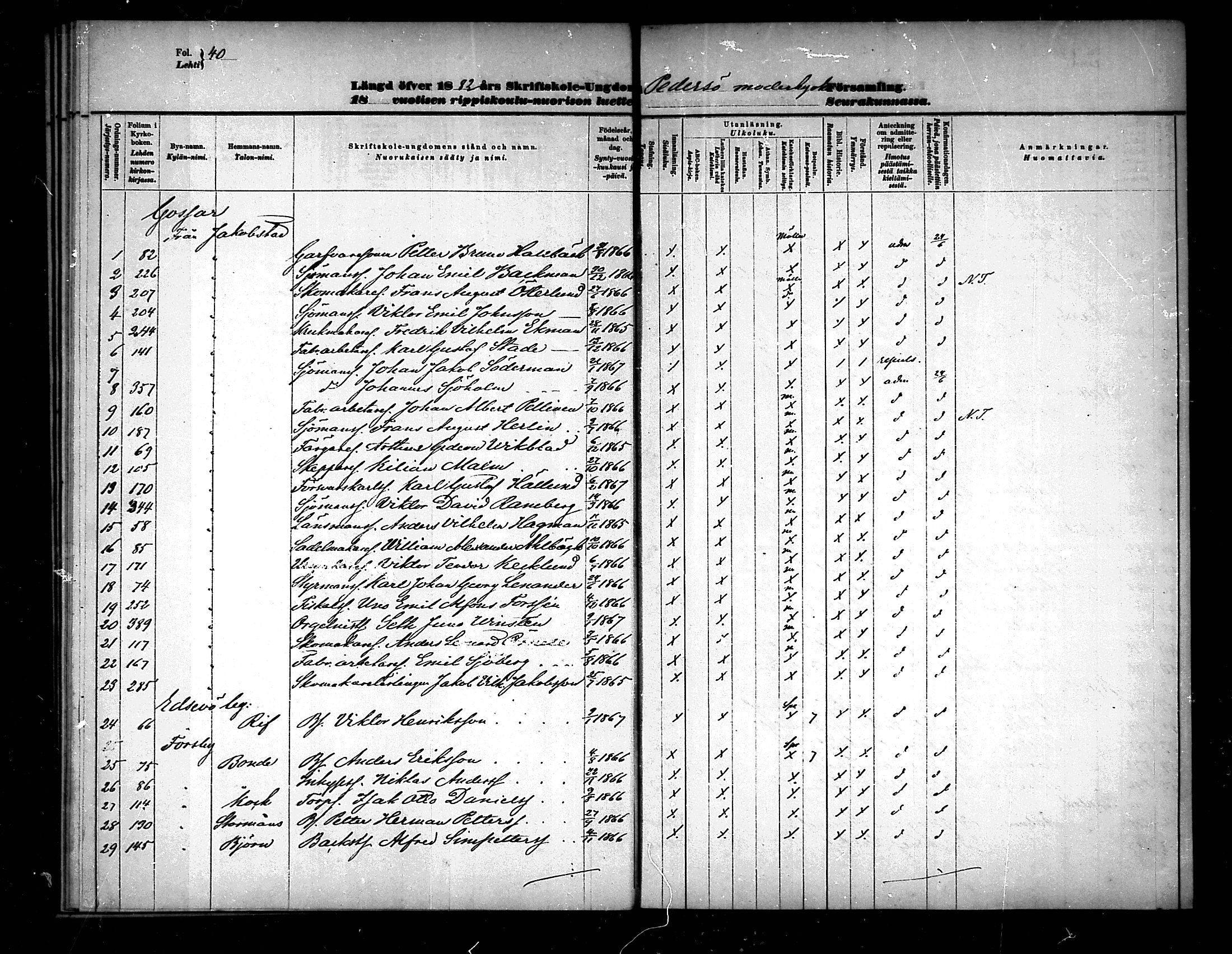[ ../kirjat/Kirkonkirjat/pedersore/rippilapset_1876-1890_mko/kuvat/40.jpg ]