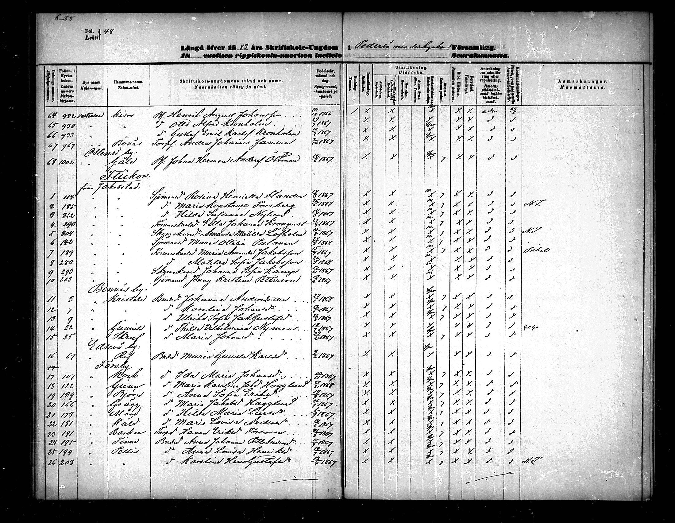 [ ../kirjat/Kirkonkirjat/pedersore/rippilapset_1876-1890_mko/kuvat/48.jpg ]