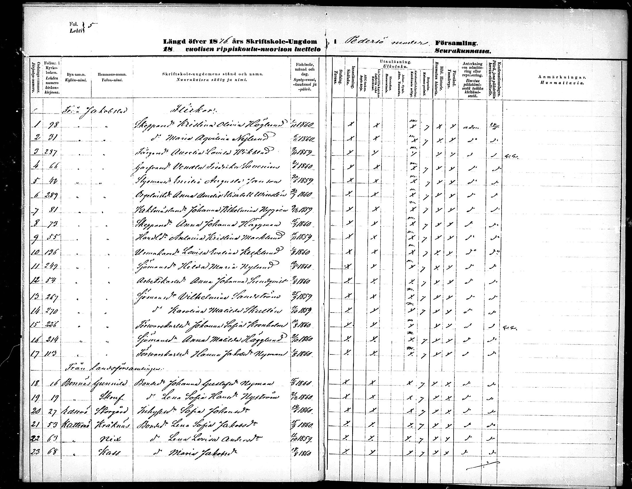 [ ../kirjat/Kirkonkirjat/pedersore/rippilapset_1876-1890_mko/kuvat/5.jpg ]