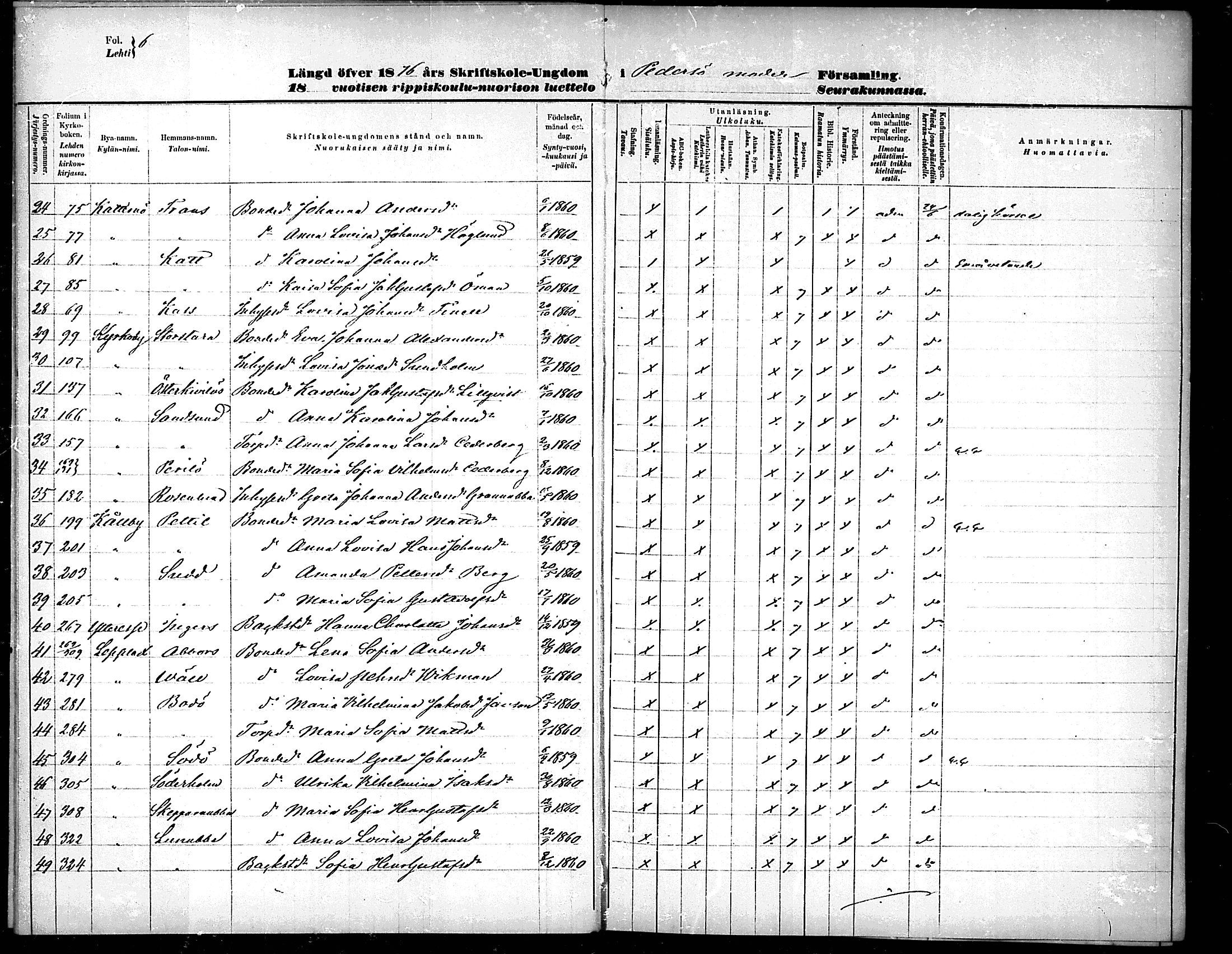 [ ../kirjat/Kirkonkirjat/pedersore/rippilapset_1876-1890_mko/kuvat/6.jpg ]