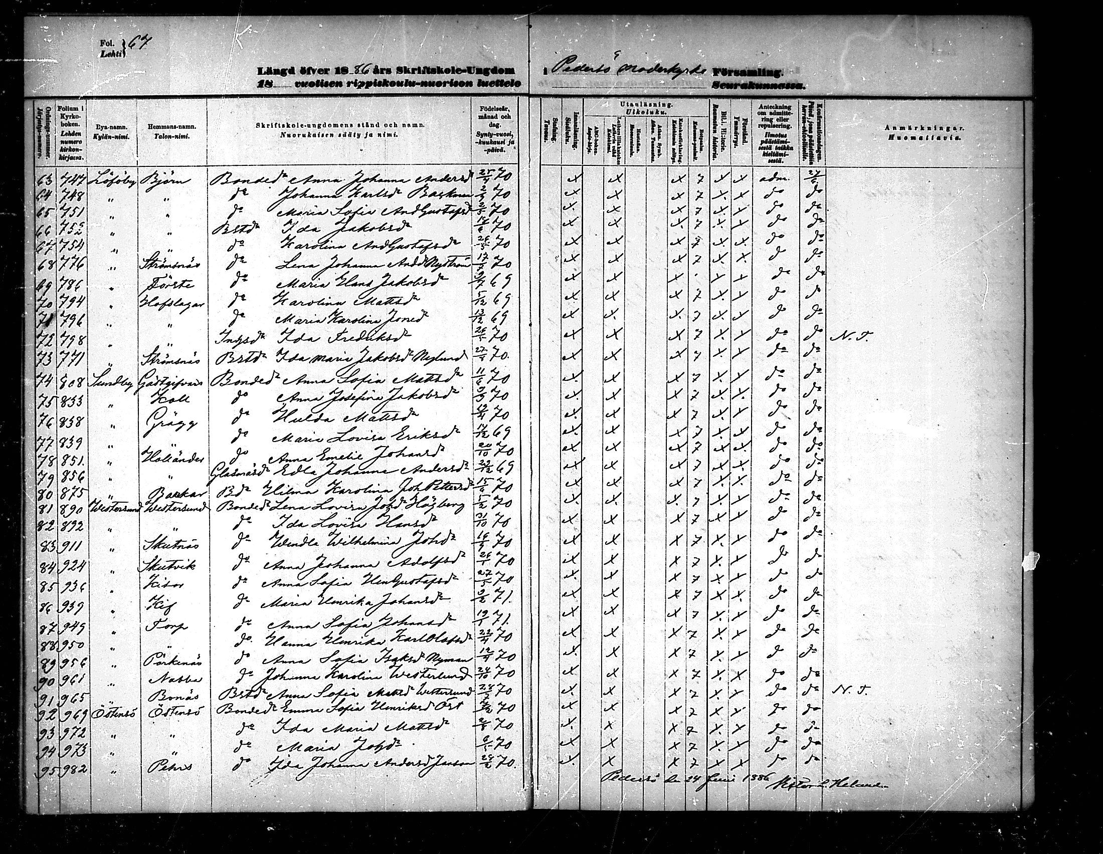 [ ../kirjat/Kirkonkirjat/pedersore/rippilapset_1876-1890_mko/kuvat/67.jpg ]